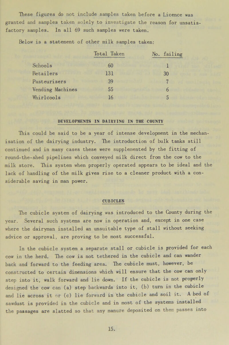 These figures do not include samples taken before a Licence was granted and samples taken solely to investigate the reason for unsatis- factory samples. In all 69 such samples were taken. Below is a statement of other milk samples taken: Total Taken No. failing Schools 60 1 Retailers 131 30 Pasteurisers 39 7 Vending Machines 55 6 Whirlcools 16 5 DEVELOPMENTS IN DAIRYING IN THE COUNTY This could be said to be a year of intense development in the mechan- isation of the dairying industry. The introduction of bulk tanks still continued and in many cases these were supplemented by the fitting of round-the-shed pipelines which conveyed milk direct from the cow to the milk store. This system when properly operated appears to be ideal and the lack of handling of the milk gives rise to a cleaner product with a con- siderable saving in man power. CUBICLES The cubicle system of dairying was introduced to the County during the year. Several such systems are now in operation and, except in one case where the dairyman installed an unsuitable type of stall without seeking advice or approval, are proving to be most successful. In the cubicle system a separate stall or cubicle is provided for each cow in the herd. The cow is not tethered in the cubicle and can wander back and forward to the feeding area. The cubicle must, however, be constructed to certain dimensions which will ensure that the cow can only step into it, walk forward and lie down. If the cubicle is not properly designed the cow can (a) step backwards into it, (b) turn in the cubicle and lie across it or (c) lie forward in the cubicle and soil it. A bed of sawdust is provided in the cubicle and in most of the systems installed the passages are slatted so that any manure deposited on them passes into