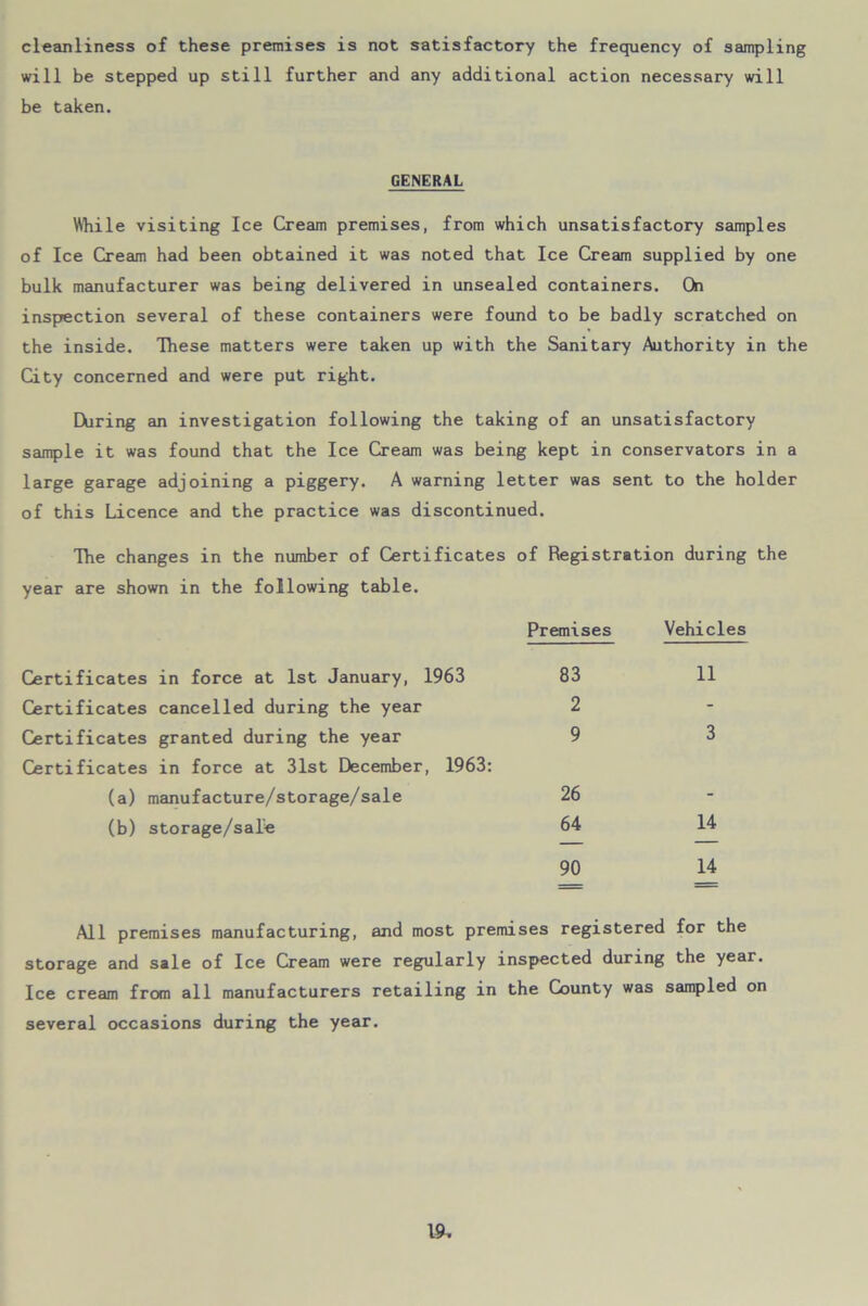 cleanliness of these premises is not satisfactory the frequency of sampling will be stepped up still further and any additional action necessary will be taken. GENERAL While visiting Ice Cream premises, from which unsatisfactory samples of Ice Cream had been obtained it was noted that Ice Cream supplied by one bulk manufacturer was being delivered in unsealed containers. On inspection several of these containers were found to be badly scratched on the inside. These matters were taken up with the Sanitary Authority in the City concerned and were put right. During an investigation following the taking of an unsatisfactory sample it was found that the Ice Cream was being kept in conservators in a large garage adjoining a piggery. A warning letter was sent to the holder of this Licence and the practice was discontinued. The changes in the number of Certificates of Registration during the year are shown in the following table. Premises Vehicles Certificates in force at 1st January, 1963 83 11 Certificates cancelled during the year 2 - Certificates granted during the year Certificates in force at 31st December, 1963: 9 3 (a) manufacture/storage/sale 26 - (b) storage/sale 64 14 90 14 All premises manufacturing, and most premises registered for the storage and sale of Ice Cream were regularly inspected during the year. Ice cream from all manufacturers retailing in the County was sampled on several occasions during the year.