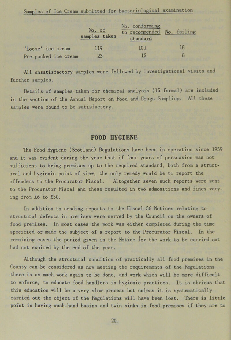 Samples of Ice Cream submitted for bacteriological examination No. conforming to recommended No. failing standard 101 18 15 8 All unsatisfactory samples were followed by investigational visits and further samples. Details of samples taken for chemical analysis (15 formal) are included in the section of the Annual Report on Food and Drugs Sampling. All these samples were found to be satisfactory. No. of samples taken ‘Loose’ ice cream 119 Pre-packed ice cream 23 FOOD HYGIENE The Food Hygiene (Scotland) Regulations have been in operation since 1959 and it was evident during the year that if four years of persuasion was not sufficient to bring premises up to the required standard, both from a struct- ural and hygienic point of view, the only remedy would be tc report the offenders to the Procurator Fiscal. Altogether seven such reports were sent to the Procurator Fiscal and these resulted in two admonitions and fines vary- ing from £6 to £50. In addition to sending reports to the Fiscal 56 Notices relating to structural defects in premises were served by the Council on the owners of food premises. In most cases the work was either completed during the time specified or made the subject of a report to the Procurator Fiscal. In the remaining cases the period given in the Notice ior the work to be carried out had not expired by the end of the year. Although the structural condition of practically all food premises in the County can be considered as now meeting the requirements of the Regulations there is as much work again to be done, and work which will be more difficult to enforce, to educate food handlers in hygienic practices. It is obvious that this education will be a very slow process but unless it is systematically parried out the object of the Regulations will have been lost. There is little point in having wash-hand basins and twin sinks in food premises if they are to
