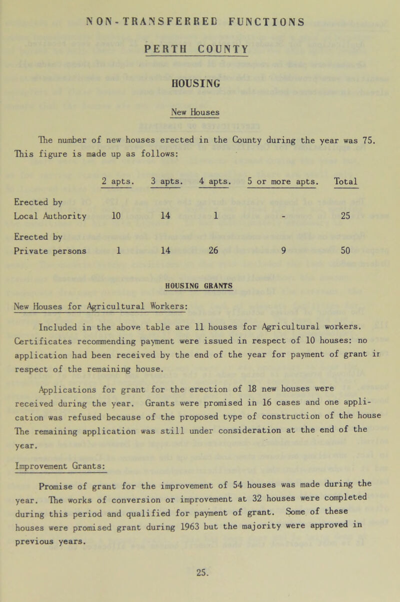 NON-TRANSFERRED FUNCTIONS PERTH COUNTY HOUSING New Houses The number of new houses erected in the County during the year was 75. This figure is made up as follows: 2 apts. 3 apts. 4 apts. 5 or more apts. Total Erected by Local Authority 10 14 1 25 Erected by Private persons 1 14 26 9 50 HOUSING GRANTS New Houses for Agricultural Workers: Included in the above table are 11 houses for Agricultural workers. Certificates recommending payment were issued in respect of 10 houses: no application had been received by the end of the year for payment of grant ir respect of the remaining house. Applications for grant for the erection of 18 new houses were received during the year. Grants were promised in 16 cases and one appli- cation was refused because of the proposed type of construction of the house The remaining application was still under consideration at the end of the year. Improvement Grants: Promise of grant for the improvement of 54 houses was made during the year. The works of conversion or improvement at 32 houses were completed during this period and qualified for payment of grant. Some of these houses were promised grant during 1963 but the majority were approved in previous years.