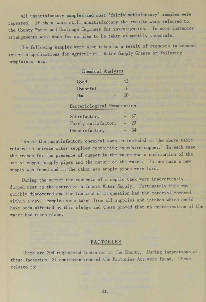 All unsatisfactory samples and most ‘fairly satisfactory’ samples were repeated. If these were still unsatisfactory the results were referred to the County Water and Drainage Engineer for investigation. In some instances arrangements were made for samples to be taken at monthly intervals. The following samples were also taken as a result of requests in connect- ion with applications for Agricultural Water Supply Grants or following complaints, etc. Chemical Analyses Good - 43 Doubtful - 6 Bad - 10 Bacteriological Examination Satisfactory - 37 Fairly satisfactory - 29 Unsatisfactory - 34 Two of the unsatisfactory chemical samples included in the above table related to private water supplies containing excessive copper. In each case the reason for the presence of copper in the water was a combination of the use of copper supply pipes and the nature of the water. In one case a new supply was found and in the other new supply pipes were laid. During the summer the contents of a septic tank were inadvertently dumped near to the source of a County Water Supply. Fortunately this was quickly discovered and the Contractor in question had the material removed within a day. Samples were taken from all supplies and intakes which could have been affected by this sludge and these proved that no contamination of the water had taken place. FACTORIES There are 204 registered factories in the County. During inspections of these factories, 21 contraventions of the Factories Act were found. These related to: