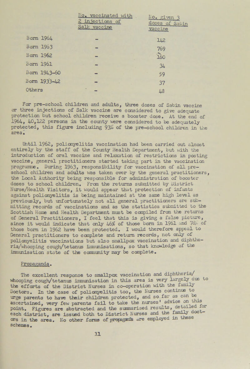 No. vaccinated with It 0. given q 2 injections of Sail; vaccine vaccine Bom 1964 - 142 Bom 1963 - 769 Bom 1962 - 160 Bom 1961 - 34 Bom 1943-60 - 59 Bom 1933-42 - 37 Others - 43 For pre-school children and adults, three doses of Sabin vaccine or three injections of Salk vaccine are considered to give adequate protection but school children receive a booster dose. At the end of 1964, 40,122 persons in the county were considered to be adequately protected, this figure including 93% of the pre-school children in the area. thtil 1962, poliomyelitis vaccination had been carried out almost entirely by the staff of the County Health Department, but with the introduction of oral vaccine and relaxation of restrictions in posting vaccine, general practitioners started taking part in the vaccination programme. During 1963, responsibility for vaccination of all pre- school children and adults was taken over by the general practitioners, the Local Authority being responsible for administration of booster doses to school children. From the returns submitted by District Nurse/Health Visitors, it would appear that protection of infants against poliomyelitis is being maintained at the same high level as previously, but unfortunately not all general practitioners are sub- mitting records of vaccinations and as the statistics submitted to the Scottish Home and Health Department must be compiled from the returns of General Practitioners, I feel that this is giving a false picture, since it would indicate that only U6% of those born in 1961 ..>nd 76/ of those bom in 1962 have been protected. I would therefore appeal to General practitioners to complete and return records, not only of poliomyelitis vaccinations but also smallpox vaccination and diphthe- ria/ whooping cough/tetanus immunisations, so that knowledge of the immunisation state of the community may be complete. Propaganda. The excellent response to smallpox vaccination and diphtheria/ viiooping cough/tetanus immunisation in this area is very largely due to the efforts of the District Nurses in co—operation with the family Doctors. In the case of poliomyelitis too, the Nurses continue to urge parents to have their children protected, and so far as can oe ascertained, very few parents fail to take the nurses' advice on t is point. Figures are abstracted and the sunmarised results, aetc.i e or each district, are issued Loth to District Nurses and the family oc ars in the area. No other forms of prcpagprda are employed in these schemes.