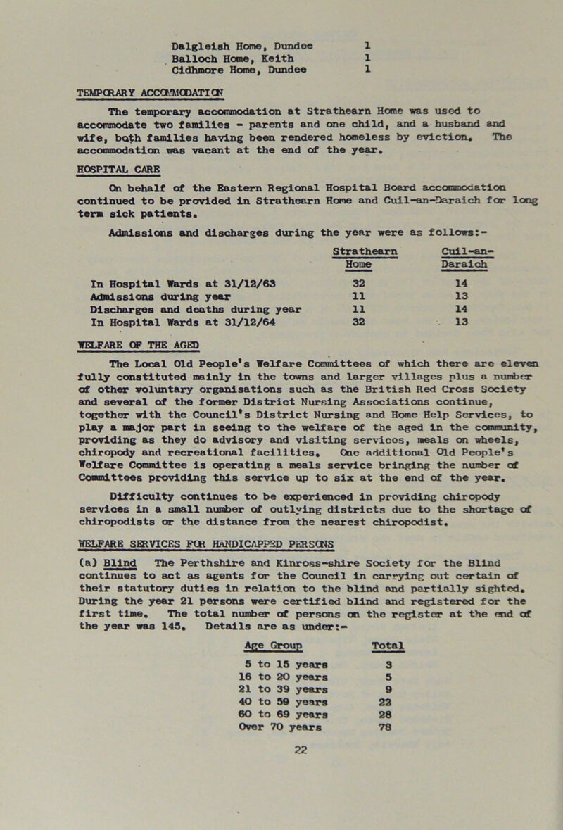 Dalglelah Home, Dundee 1 Balloch Home, Keith 1 Cidhmore Home, Dundee 1 TEMPORARY ACCO.'MCDATI CN The temporary accommodation at Strathearn Home was used to accommodate two families - parents and one child, and a husband and wife, both families having been rendered homeless by eviction. The accommodation was vacant at the end of the year. HOSPITAL CARE On behalf of the Eastern Regional Hospital Board accommodation continued to be provided in Strathearn Home and Cuil-an-Daraich far long term sick patients. Admissions and discharges during the year were as follows Strathearn Cull-an- Home Daraich In Hospital Wards at 31/12/63 32 14 Admissions during year 11 13 Discharges and deaths during year 11 14 In Hospital Wards at 31/12/64 32 13 WELFARE OF THE AGED The Local Old People's Welfare Committees of which there are eleven fully constituted mainly in the towns and larger villages plus a number of other voluntary organisations such as the British Red Cross Society and several of the former District Nursing Associations continue, together with the Council's District Nursing and Home Help Services, to play a major part in seeing to the welfare of the aged in the community, providing as they do advisory and visiting services, meals cm wheels, chiropody and recreational facilities. One additional Old People's Welfare Committee is operating a meals service bringing the number of Committees providing this service up to six at the end of the year. Difficulty continues to be experienced in providing chiropody services in a small number of outlying districts due to the shortage of chiropodists or the distance from the nearest chiropodist. WELFARE SERVICES FOR HANDICAPPED PERSONS (a) Blind The Perthshire and Kinross-shire Society for the Blind continues to act as agents for the Council in carrying out certain of their statutory duties in relation to the blind and partially sighted. During the year 21 persons were certified blind and registered for the first time. The total number of persons on the register at the end of the year was 143. Details are as under Age Group Total 5 to 15 years 3 16 to 20 years 5 21 to 39 years 9 40 to 59 years 22 60 to 69 years 28 Over 70 years 78