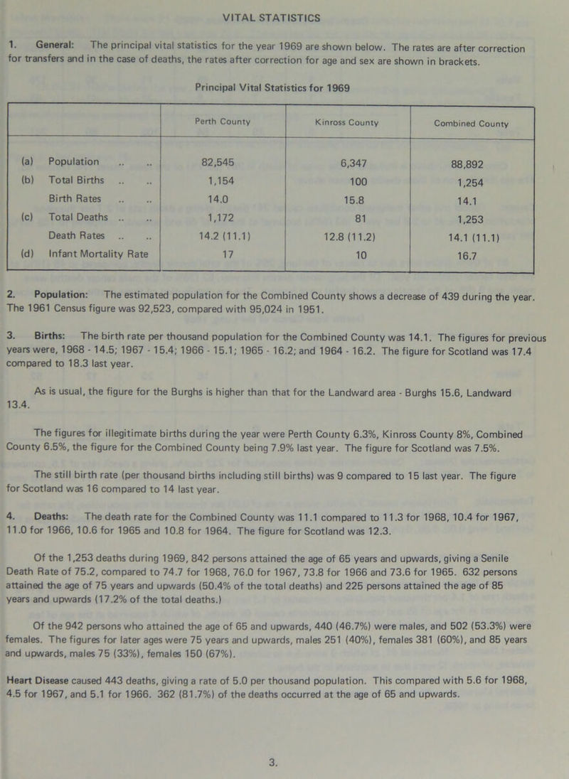 VITAL STATISTICS 1. General: The principal vital statistics for the year 1969 are shown below. The rates are after correction for transfers and in the case of deaths, the rates after correction for age and sex are shown in brackets. Principal Vital Statistics for 1969 Perth County Kinross County Combined County (a) Population 82,545 6,347 88,892 (b) Total Births 1,154 100 1,254 Birth Rates 14.0 15.8 14.1 (c) Total Deaths .. 1,172 81 1,253 Death Rates 14.2 (11.1) 12.8 (11.2) 14.1 (11.1) (d) Infant Mortality Rate 17 10 16.7 2. Population: The estimated population for the Combined County shows a decrease of 439 during the year. The 1961 Census figure was 92,523, compared with 95,024 in 1951. 3. Births: The birth rate per thousand population for the Combined County was 14.1. The figures for previous years were, 1968 - 14.5; 1967 - 15.4; 1966 - 15.1; 1965 - 16.2; and 1964 - 16.2. The figure for Scotland was 17.4 compared to 18.3 last year. As is usual, the figure for the Burghs is higher than that for the Landward area - Burghs 15.6, Landward 13.4. The figures for illegitimate births during the year were Perth County 6.3%, Kinross County 8%, Combined County 6.5%, the figure for the Combined County being 7.9% last year. The figure for Scotland was 7.5%. The still birth rate (per thousand births including still births) was 9 compared to 15 last year. The figure for Scotland was 16 compared to 14 last year. 4. Deaths: The death rate for the Combined County was 11.1 compared to 11.3 for 1968, 10.4 for 1967, 11.0 for 1966, 10.6 for 1965 and 10.8 for 1964. The figure for Scotland was 12.3. Of the 1,253 deaths during 1969, 842 persons attained the age of 65 years and upwards, giving a Senile Death Rate of 75.2, compared to 74.7 for 1968, 76.0 for 1967, 73.8 for 1966 and 73.6 for 1965. 632 persons attained the age of 75 years and upwards (50.4% of the total deaths) and 225 persons attained the age of 85 years and upwards (17.2% of the total deaths.) Of the 942 persons who attained the age of 65 and upwards, 440 (46.7%) were males, and 502 (53.3%) were females. The figures for later ages were 75 years and upwards, males 251 (40%), females 381 (60%), and 85 years and upwards, males 75 (33%), females 150 (67%). Heart Disease caused 443 deaths, giving a rate of 5.0 per thousand population. This compared with 5.6 for 1968, 4.5 for 1967, and 5.1 for 1966. 362 (81.7%) of the deaths occurred at the age of 65 and upwards.