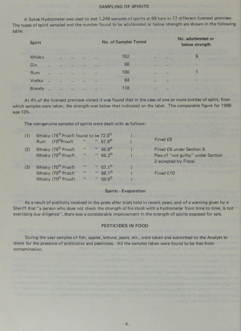 SAMPLING OF SPIRITS A Sykes Hydrometer was used to test 1,248 samples of spirits at 99 bars in 77 different licensed premises. The types of spirit sampled and the number found to be adulterated or below strength are shown in the following table: Spirit No. of Samples Tested No. adulterated or below strength Whisky Gin Rum Vodka .. Brandy .. 762 98 186 84 118 6 1 At 4% of the licensed premises visited it was found that in the case of one or more bottles of spirit, from which samples were taken, the strength was below that indicated on the label. The comparable figure for 1968 was 13%. The non-genuine samples of spirits were dealt with as follows: (1) Whisky (75° Proof) found to be 72.5° Rum (70°Proof) n 67.8° (2) Whisky (75° Proof) ii 55.8° Whisky (70° Proof) n 66.3° (3) Whisky (70° Proof) n 67.1° Whisky (70° Proof) ii 68.1° Whisky (70° Proof) it 69.5° ) j Fined £8 ) Fined £8 under Section 6. ) Plea of not guilty under Section 2 accepted by Fiscal. ) ) Fined £10 ) Spirits - Evaporation As a result of publicity received in the press after trials held in recent years, and of a warning given by a Sheriff that'a person who does not check the strength of his stock with a hydrometer from time to time, is not exercising due diligence”, there was a considerable improvement in the strength of spirits exposed for sale. PESTICIDES IN FOOD During the year samples of fish, apples, lettuce, pears, etc., were taken and submitted to the Analyst to check for the presence of antibiotics and pesticides. All the samples taken were found to be free from contamination.