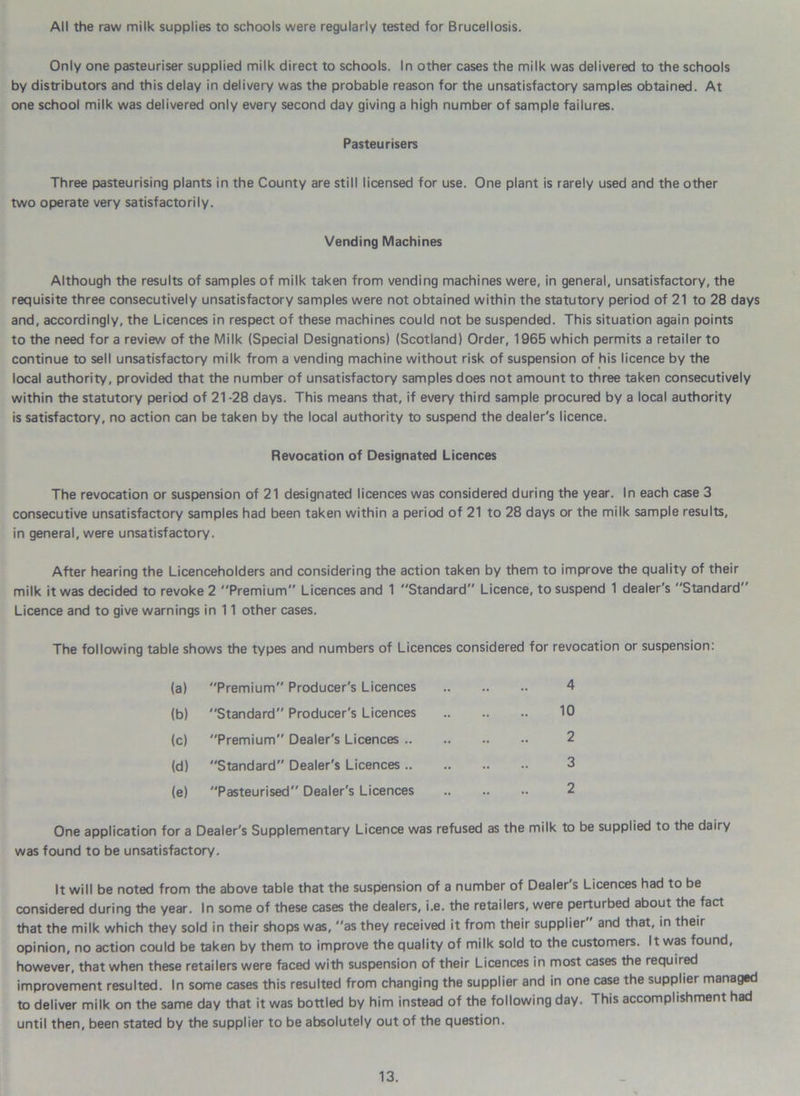 All the raw milk supplies to schools were regularly tested for Brucellosis. Only one pasteuriser supplied milk direct to schools. In other cases the milk was delivered to the schools by distributors and this delay in delivery was the probable reason for the unsatisfactory samples obtained. At one school milk was delivered only every second day giving a high number of sample failures. Pasteurisers Three pasteurising plants in the County are still licensed for use. One plant is rarely used and the other two operate very satisfactorily. Vending Machines Although the results of samples of milk taken from vending machines were, in general, unsatisfactory, the requisite three consecutively unsatisfactory samples were not obtained within the statutory period of 21 to 28 days and, accordingly, the Licences in respect of these machines could not be suspended. This situation again points to the need for a review of the Milk (Special Designations) (Scotland) Order, 1965 which permits a retailer to continue to sell unsatisfactory milk from a vending machine without risk of suspension of his licence by the local authority, provided that the number of unsatisfactory samples does not amount to three taken consecutively within the statutory period of 21 -28 days. This means that, if every third sample procured by a local authority is satisfactory, no action can be taken by the local authority to suspend the dealer's licence. Revocation of Designated Licences The revocation or suspension of 21 designated licences was considered during the year. In each case 3 consecutive unsatisfactory samples had been taken within a period of 21 to 28 days or the milk sample results, in general, were unsatisfactory. After hearing the Licenceholders and considering the action taken by them to improve the quality of their milk it was decided to revoke 2 ''Premium Licences and 1 Standard Licence, to suspend 1 dealer's Standard Licence and to give warnings in 11 other cases. The following table shows the types and numbers of Licences considered for revocation or suspension: (a) Premium Producer's Licences (b) Standard Producer's Licences (c) Premium Dealer's Licences .. (d) Standard Dealer's Licences .. (e) Pasteurised Dealer's Licences 4 10 2 3 2 One application for a Dealer's Supplementary Licence was refused as the milk to be supplied to the dairy was found to be unsatisfactory. It will be noted from the above table that the suspension of a number of Dealer's Licences had to be considered during the year. In some of these cases the dealers, i.e. the retailers, were perturbed about the fact that the milk which they sold in their shops was, as they received it from their supplier and that, in their opinion, no action could be taken by them to improve the quality of milk sold to the customers. It was found, however, that when these retailers were faced with suspension of their Licences in most cases the required improvement resulted. In some cases this resulted from changing the supplier and in one case the supplier managed to deliver milk on the same day that it was bottled by him instead of the following day. This accomplishment had until then, been stated by the supplier to be absolutely out of the question.