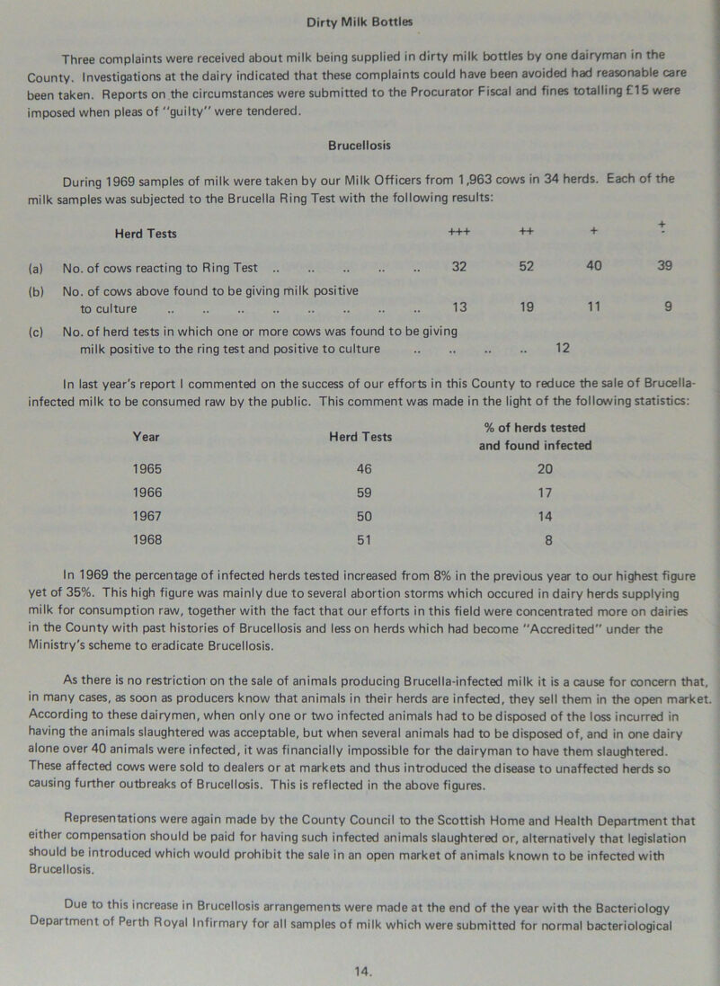 Dirty Milk Bottles Three complaints were received about milk being supplied in dirty milk bottles by one dairyman in the County. Investigations at the dairy indicated that these complaints could have been avoided had reasonable care been taken. Reports on the circumstances were submitted to the Procurator Fiscal and fines totalling £15 were imposed when pleas of ''guilty'' were tendered. Brucellosis During 1969 samples of milk were taken by our Milk Officers from 1,963 cows in 34 herds. Each of the milk samples was subjected to the Brucella Ring Test with the following results: Herd Tests +++ ++ + + (a) No. of cows reacting to Ring Test 32 52 40 39 (b) No. of cows above found to be giving milk positive to culture 13 19 11 9 (c) No. of herd tests in which one or more cows was found to be giving milk positive to the ring test and positive to culture 12 In last year's report I commented on the success of our efforts in this County to reduce the sale of Brucella- infected milk to be consumed raw by the public. This comment was made in the light of the following statistics: Year Herd Tests % of herds t and found in 1965 46 20 1966 59 17 1967 50 14 1968 51 8 In 1969 the percentage of infected herds tested increased from 8% in the previous year to our highest figure yet of 35%. This high figure was mainly due to several abortion storms which occured in dairy herds supplying milk for consumption raw, together with the fact that our efforts in this field were concentrated more on dairies in the County with past histories of Brucellosis and less on herds which had become Accredited under the Ministry's scheme to eradicate Brucellosis. As there is no restriction on the sale of animals producing Brucella-infected milk it is a cause for concern that, in many cases, as soon as producers know that animals in their herds are infected, they sell them in the open market. According to these dairymen, when only one or two infected animals had to be disposed of the loss incurred in having the animals slaughtered was acceptable, but when several animals had to be disposed of, and in one dairy alone over 40 animals were infected, it was financially impossible for the dairyman to have them slaughtered. These affected cows were sold to dealers or at markets and thus introduced the disease to unaffected herds so causing further outbreaks of Brucellosis. This is reflected in the above figures. Representations were again made by the County Council to the Scottish Home and Health Department that either compensation should be paid for having such infected animals slaughtered or, alternatively that legislation should be introduced which would prohibit the sale in an open market of animals known to be infected with Brucellosis. Due to this increase in Brucellosis arrangements were made at the end of the year with the Bacteriology Department of Perth Royal Infirmary for all samples of milk which were submitted for normal bacteriological