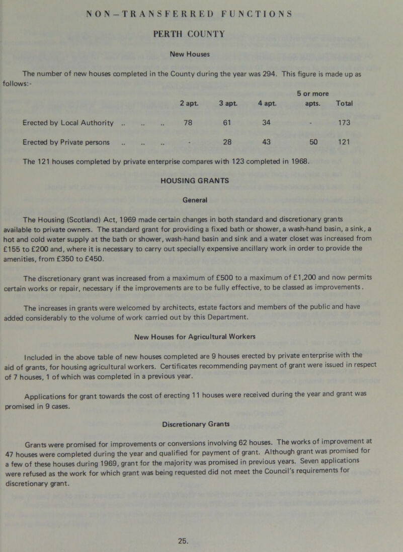 NON-TRANSFERRED FUNCTIONS PERTH COUNTY New Houses The number of new houses completed in the County during the year was 294. This figure is made up as follows:- 5 or more 2 apt. 3 apt. 4 apt. apts. Total Erected by Local Authority .. 78 61 34 - 173 Erected by Private persons 28 43 50 121 The 121 houses completed by private enterprise compares with 123 completed in 1968. HOUSING GRANTS General The Housing (Scotland) Act, 1969 made certain changes in both standard and discretionary grants available to private owners. The standard grant for providing a fixed bath or shower, a wash-hand basin, a sink, a hot and cold water supply at the bath or shower, wash-hand basin and sink and a water closet was increased from £155 to £200 and, where it is necessary to carry out specially expensive ancillary work in order to provide the amenities, from £350 to £450. The discretionary grant was increased from a maximum of £500 to a maximum of £1,200 and now permits certain works or repair, necessary if the improvements are to be fully effective, to be classed as improvements. The increases in grants were welcomed by architects, estate factors and members of the public and have added considerably to the volume of work carried out by this Department. New Houses for Agricultural Workers Included in the above table of new houses completed are 9 houses erected by private enterprise with the aid of grants, for housing agricultural workers. Certificates recommending payment of grant were issued in respect of 7 houses, 1 of which was completed in a previous year. Applications for grant towards the cost of erecting 11 houses were received during the year and grant was promised in 9 cases. Discretionary Grants Grants were promised for improvements or conversions involving 62 houses. The works of improvement at 47 houses were completed during the year and qualified for payment of grant. Although grant was promised for a few of these houses during 1969, grant for the majority was promised in previous years. Seven applications were refused as the work for which grant was being requested did not meet the Council s requirements for discretionary grant.