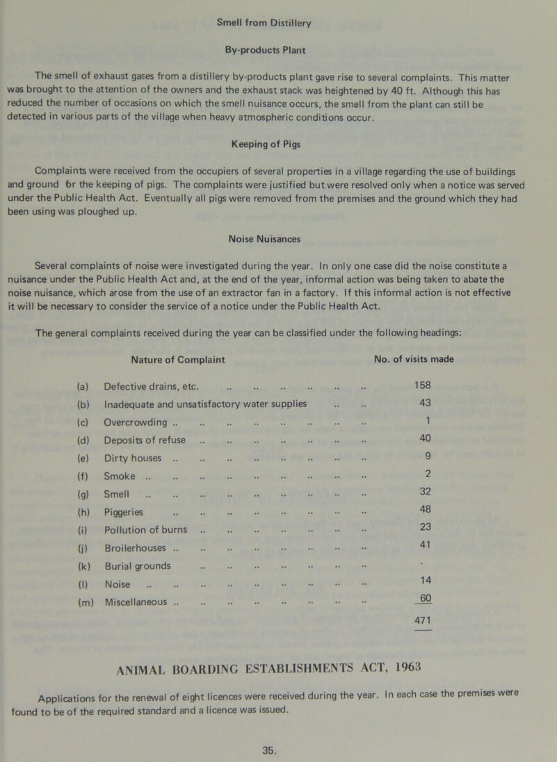Smell from Distillery By-products Plant The smell of exhaust gases from a distillery by-products plant gave rise to several complaints. This matter was brought to the attention of the owners and the exhaust stack was heightened by 40 ft. Although this has reduced the number of occasions on which the smell nuisance occurs, the smell from the plant can still be detected in various parts of the village when heavy atmospheric conditions occur. Keeping of Pigs Complaints were received from the occupiers of several properties in a village regarding the use of buildings and ground 6r the keeping of pigs. The complaints were justified but were resolved only when a notice was served under the Public Health Act. Eventually all pigs were removed from the premises and the ground which they had been using was ploughed up. Noise Nuisances Several complaints of noise were investigated during the year. In only one case did the noise constitute a nuisance under the Public Health Act and, at the end of the year, informal action was being taken to abate the noise nuisance, which arose from the use of an extractor fan in a factory. If this informal action is not effective be necessary to consider the service of a notice under the Public Health Act. The general complaints received during the year can be classified under the following headings (a) Nature of Complaint Defective drains, etc. No. of visits made 158 (b) Inadequate and unsatisfactory water supplies .. 43 (c) Overcrowding .. 1 (d) Deposits of refuse .. 40 (e) Dirty houses .. 9 (f) Smoke .. 2 (g) Smell .. 32 (h) Piggeries .. 48 (i) Pollution of burns .. 23 (j) Broilerhouses .. 41 (k) Burial grounds .. - (1) Noise .. .. 14 (m) Miscellaneous .. .. 60 471 ANIMAL BOARDING ESTABLISHMENTS ACT, 1963 Applications for the renewal of eight licences were received during the year. In each case the premises were found to be of the required standard and a licence was issued.