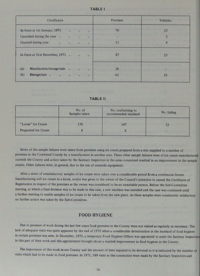 TABLE I Certificates Premises Vehicles In force at 1st January, 1971 76 23 Cancelled during the year .. - 2 Granted during year 11 4 In force at 31st December, 1971 .. 87 25 (a) Manufacture/storage/sale .. 26 _ (b) Storage/sale .. 61 25 TABLE II No. of No. conforming to No. failing Samples taken recommended standard “Loose” Ice Cream 176 147 23 Prepacked Ice Cream 6 6 - Seven of the sample failures were taken from premises using ice cream prepared from a mix supplied to a number of premises in the Combined County by a manufacturer in another area. Three other sample failures were of ice cream manufactured outwith the County and action taken by the Sanitary Inspectors in the areas concerned resulted in an improvement in the sample ! results. Other failures were, in general, due to the use of unsterile equipment. After a series of unsatisfactory samples of ice cream were taken over a considerable period from a continuous freezer manufacturing soft ice cream in a kiosk, notice was given to the owner of the Council’s intention to cancel the Certificate of Registration in respect of the premises as the owner was considered to be an unsuitable person. Before the Sub-Committee meeting, at which a final decision was to be made in this case, a new machine was installed and the case was continued until a further meeting to enable samples of ice cream to be taken from the new plant. As these samples were consistently satisfactory no further action was taken by the Sub-Committee. * FOOD HYGIENE Due to pressure of work during the last few years food premises in the County were not visited as regularly as necessary. The lack of adequate visits was quite apparent by the end of 1970 when a considerable deterioration in the standard of food hygiene in certain premises was seen. In December, 1970, a temporary 1-ood Hygiene Officer was appointed to assist the Sanitary Inspector} in this part of their work and this appointment brought about a marked improvement in food hygiene in the County. The importance of this work irvour County and the amount of time required to be devoted to it is indicated by the number of visits which had to be made to food premises. In 1971,589 visits in this connection were made by the Sanitary Inspectors and