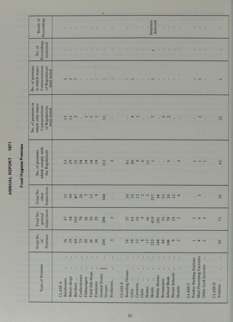 ANNUAL REPORT - 1971 E a) 0) c a> 01 >• I o LL Vi 0 00 C 3 Vi •a a> u s ci 1 Vi oo -a c a> O 3 =3 <L) w 6 0 *rJ z 2 v p c 4> 73 e £ ■ 4> GO «■ .2 .2 S olo 8 ° c c_ •2 '5> P q -p £ P _ o - c a.-g > a c ° 1 | * g O _ O G-. Z .5 U o ^ c .2 E =» g > <s> Vi C T3 O o 0> — J- c a o °! § If u fc W) C7 fj 5 * * m <n m —< CM rs CO OS (S Tf Tf ’t -h fN m u-) ~h ^ (N in - O 00 yo SO Tf r* t Vi o § - | o ed S o O ° S> H C <N lO o r- o <N On Tf so <N 00 Tf O fN (N (N ro t'' *o m »-< m <N ro O <N >0 (N - oc (N O —, Z 2 a o H o o c 4> o Cl 50 g C- 00 fO 00 so O ON Tf »/■) O I— <N f<1 IN Tf ON <N ‘OC^tJ-OssOOn —< c*1 CTn so — —< os C* ^ —« o o z —« '4-‘ d 3 o C ~ o O m H ^ so Os oo m O so Tf <n m so t— m (N rs Tf Tf IN Tf 00 m r- »o —< r- co oo Tf so os co — IN Tf Tf O IN —< —■ <n .a £ 4) k-4 Oh 4> Cl >» H 04 o *5 2j *8 •—J cl U CQ 6 c o •3 y -*— c o U 04 o J= III 1ts| ^ ’C 2 E tu u, o a 0J u. o 4-4 c/D *3 o c a> 3 £ 8 « 3 *» o o 8 „ -2 o “a* £ = I * ^ ^ ^ ■ — o c/> »v 3 ”3 SJ J£ GOTa^u^iuiS.uHoaii < S £ E ^ ! a 2 j ; « V! 0) • .11 Sis ™ ^ 5 50 50 CCO 2 “ • u ™ cu « O 73 « o ^ u (“ £• a. w •- — — 4) § 3 £ £ 5 O 1/3 JU C/3 O < in —3 u U >