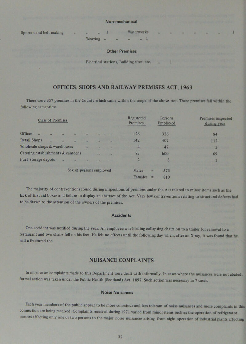 Non-mechanical Sporran and belt making .. .. .. 1 Waterworks .. .. .. .. .. 1 Weaving .. .. .. .. 1 Other Premises Electrical stations, Building sites, etc. .. 1 OFFICES, SHOPS AND RAILWAY PREMISES ACT, 1963 There were 357 premises in the County which came within the scope of the above Act. These premises fall within the following categories: Class of Premises Offices .. .. .. .. .. .. . . Retail Shops Wholesale shops & warehouses Catering establishments & canteens Fuel storage depots Sex of persons employed Registered Premises Persons Employed Premises inspected during year 126 326 94 142 407 112 4 47 3 83 600 69 2 3 1 Males = 573 Females = 810 The majority of contraventions found during inspections of premises under the Act related to minor items such as the lack of first aid boxes and failure to display an abstract of the Act. Very few contraventions relating to structural defects had to be drawn to the attention of the owners of the premises. Accidents One accident was notified during the year. An employee was loading collapsing chairs on to a trailer for removal to a restaurant and two chairs fell on his feet. He felt no effects until the following day when, after an X-ray, it was found that he had a fractured toe. NUISANCE COMPLAINTS In most cases complaints made to this Department were dealt with informally. In cases where the nuisances were not abated, formal action was taken under the Public Health (Scotland) Act, 1897. Such action was necessary in 7 cases. Noise Nuisances Each year members of the public appear to be more conscious and less tolerant of noise nuisances and more complaints in this connection are being received. Complaints received during 1971 varied from minor items such as the operation of refrigerator motors affecting only one or two persons to the major noise nuisances arising from night operation of industrial plants affecting