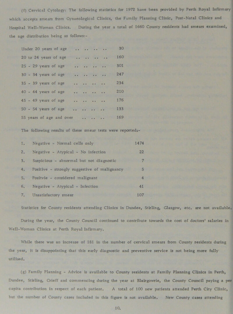 (f) Cervical Cytology: The following statistics for 1972 have been provided by Perth Royal Infirmary which accepts smears from Gynacological Clinics, the Family Planning Clinic, Post-Natal Clinics and Hospital Well-Woman Clinics. During the year a total of 1660 County residents had smears examined, the age distribution being as follows:- Under 20 years of age 30 20 to 24 years of age 160 25 - 29 years of age 301 30 - 34 years of age 247 35 - 39 years of age 234 40 - 44 years of age 210 45 - 49 years of age 176 50 - 54 years of age 133 55 years of age and over 169 The following results of these smear tests were reporteds- 1. Negative - Normal cells only 1474 2. Negative - Atypical - No infection 22 3. Suspicious - abnormal but not diagnostic 7 4. Positive - strongly suggestive of malignancy 5 5. Positvie - considered malignant 4 6. Negative - Atypical - Infection 41 7. Unsatisfactory smear 107 Statistics for County residents attending Clinics in Dundee, Stirling, Glasgow, etc. are not available. During the year, the County Council continued to contribute towards the cost of doctors' salaries in Well-Woman Clinics at Perth Royal Infirmary. While there was an increase of 181 in the number of cervical smears from County residents during the year, it is disappointing that this early diagnostic and preventive service is not being more fully utilised. (g) Family Planning - Advice is available to County residents at Family Planning Clinics in Perth, Dundee, Stirling, Crieff and commencing during the year at Blairgowrie, the County Council paying a per capita contribution in respect of each patient. A total of 100 new patients attended Perth City Clinic, but the number of County cases included in this figure is not available. New County cases attending
