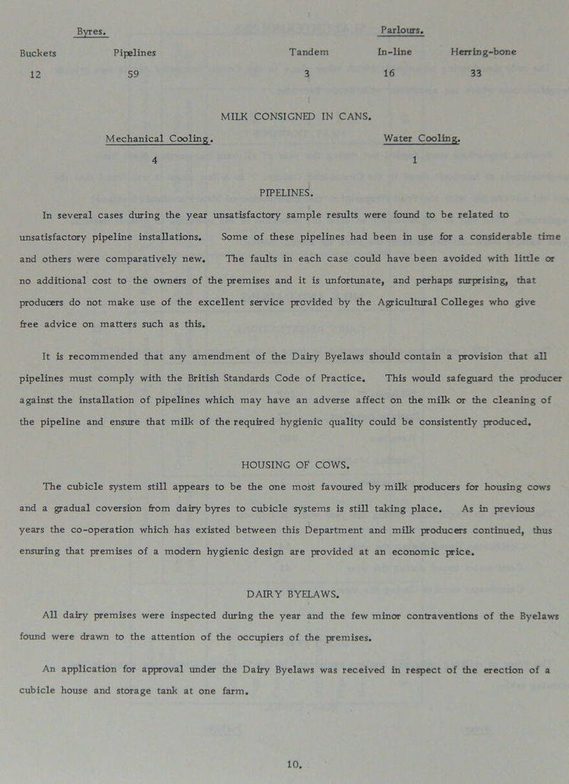 Buckets Pipelines Tandem In-line Herring-bone 12 59 3 16 33 MILK CONSIGNED IN CANS. Mechanical Cooling. Water Cooling. 4 1 PIPELINES. In several cases during the year unsatisfactory sample results were found to be related to unsatisfactory pipeline installations. Some of these pipelines had been in use for a considerable time and others were comparatively new. The faults in each case could have been avoided with little or no additional cost to the owners of the premises and it is unfortunate, and perhaps surprising, that producers do not make use of the excellent service provided by the Agricultural Colleges who give free advice on matters such as this. It is recommended that any amendment of the Dairy Byelaws should contain a provision that all pipelines must comply with the British Standards Code of Practice. This would safeguard the producer against the installation of pipelines which may have an adverse affect on the milk or the cleaning of the pipeline and ensure that milk of the required hygienic quality could be consistently produced. HOUSING OF COWS. The cubicle system still appears to be the one most favoured by milk producers for housing cows and a gradual coversion from dairy byres to cubicle systems is still taking place. As in previous years the co-operation which has existed between this Department and milk producers continued, thus ensuring that premises of a modern hygienic design are provided at an economic price. DAIRY BYELAWS. All dairy premises were inspected during the year and the few minor contraventions of the Byelaws found were drawn to the attention of the occupiers of the premises. An application for approval under the Dairy Byelaws was received in respect of the erection of a cubicle house and storage tank at one farm.