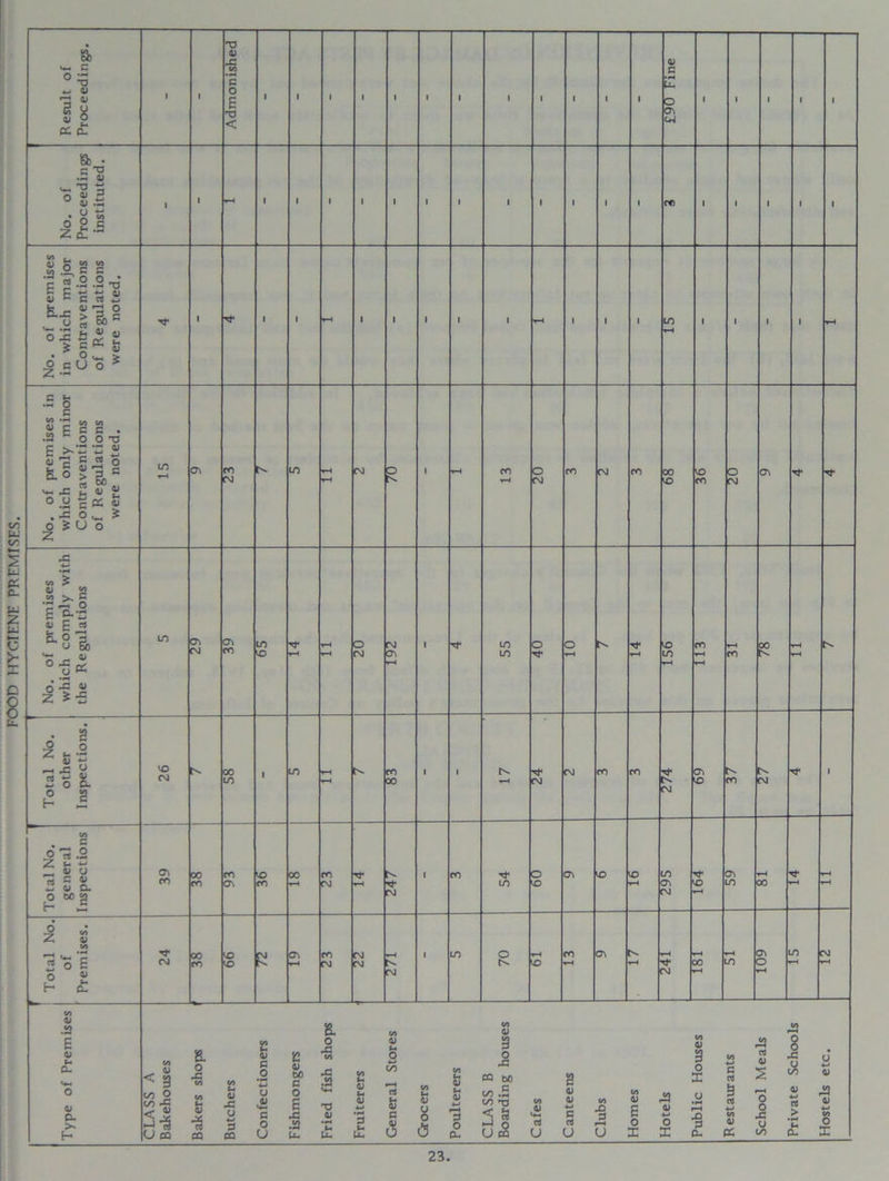FOOD HYGIENE PREMISES.