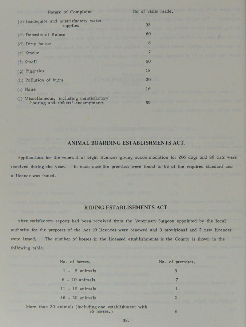 Nature of Complaint No of visits made. (b) Inadequate and unsatisfactory water supplies 38 (c) Deposits of Refuse 60 (d) Dirty houses 6 (e) Smoke 7 (f) Smell 50 (g) Piggeries 18 (h) Pollution of burns 20 (i) Noise 16 (j) Miscellaneous, including unsatisfactory housing and tinkers' encampments 59 ANIMAL BOARDING ESTABLISHMENTS ACT. Applications for the renewal of eight licences giving accommodation for 206 dogs and 86 cats were received during the year. In each case the premises were found to be of the required standard and a licence was issued. RIDING ESTABLISHMENTS ACT. After satisfactory reports had been received from the Veterinary Surgeon appointed by the local authority for the purposes of the Act 10 licences were renewed and 3 provisional and 2 new licences were issued. The number of horses in the licensed establishments in the County is shown in the following table: No. of horses. 1-5 animals 6-10 animals 11 - 15 animals 16 - 20 animals More than 20 animals (including one establishment with 35 horses.) No. of premises. 3 7 1 2 3