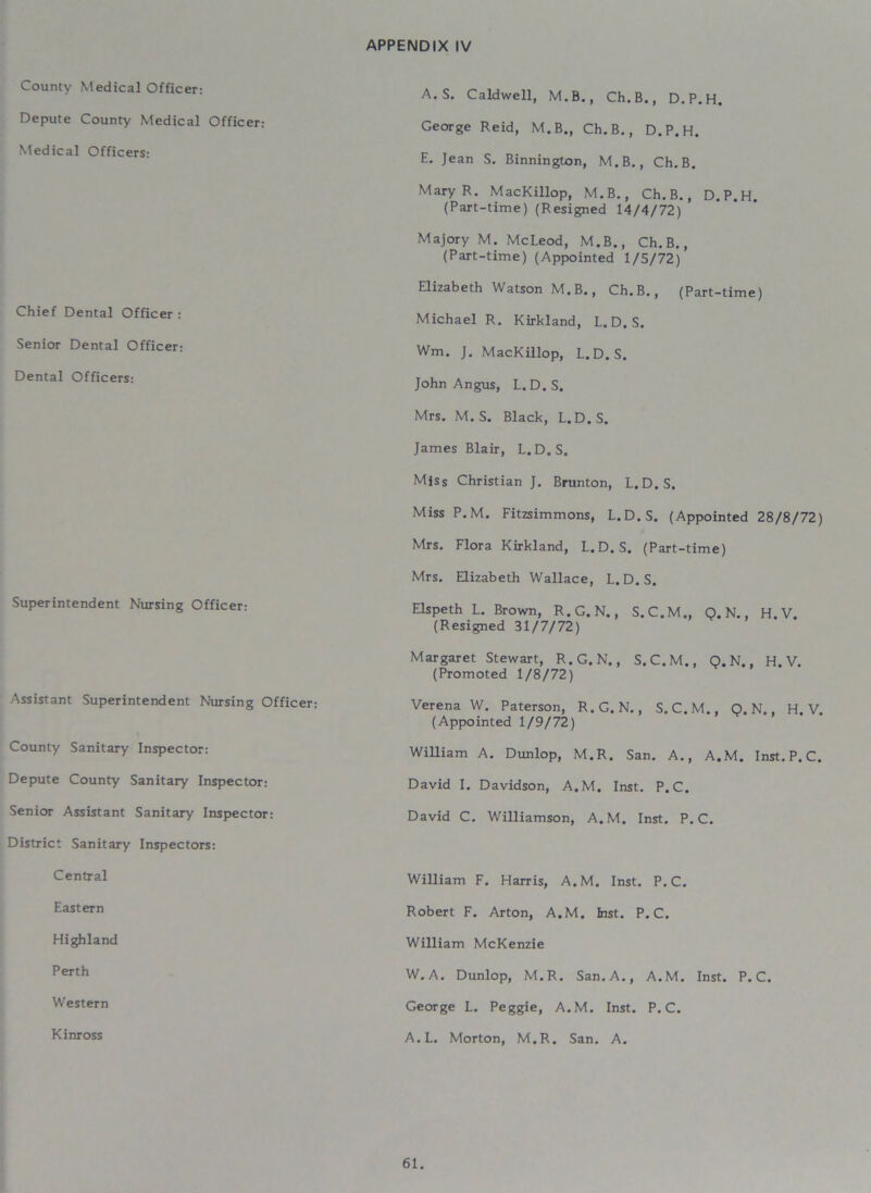 County Medical Officer: Depute County Medical Officer: Medical Officers: Chief Dental Officer : Senior Dental Officer: Dental Officers: Superintendent Nursing Officer: Assistant Superintendent Nursing Officer: County Sanitary Inspector: Depute County Sanitary Inspector: Senior Assistant Sanitary Inspector: District Sanitary Inspectors: Central Eastern Highland Perth Western Kinross A.S. Caldwell, M.B., Ch.B., D.P.H. George Reid, M.B., Ch.B., D.P.H. E. Jean S. Binnington, M.B., Ch.B. Mary R. MacKillop, M.B., Ch.B., D.P.H. (Part-time) (Resigned 14/4/72) Majory M. McLeod, M.B., Ch.B., (Part-time) (Appointed 1/5/72) Elizabeth Watson M.B., Ch.B., (Part-time) Michael R. Kirkland, L.D. S. Wm. J. MacKillop, L.D.S. John Angus, L.D.S. Mrs. M. S. Black, L.D.S. James Blair, L.D.S. Miss Christian J. Brunton, L.D.S. Miss P.M. Fitzsimmons, L.D.S. (Appointed 28/8/72) Mrs. Flora Kirkland, L.D.S. (Part-time) Mrs. Elizabeth Wallace, L.D.S. Elspeth L. Brown, R.G. N., S.C.M., Q. N., H.V. (Resigned 31/7/72) Margaret Stewart, R.G.N., S.C.M., Q. N., H.V. (Promoted 1/8/72) Verena W. Paterson, R.G. N., S. C.M., Q. N., H.V. (Appointed 1/9/72) William A. Dunlop, M.R. San. A., A.M. Inst. P. C. David I. Davidson, A.M. Inst. P. C. David C. Williamson, A.M. Inst. P. C. William F. Harris, A.M. Inst. P. C. Robert F. Arton, A.M. Inst. P. C. William McKenzie W. A. Dunlop, M.R. San. A., A.M. Inst. P. C. George L. Peggie, A.M. Inst. P. C. A.L. Morton, M.R. San. A.