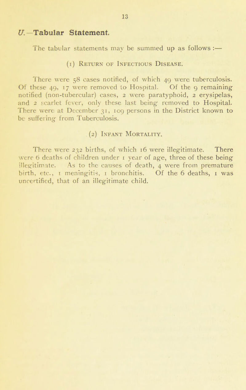 U.—Tabular Statement. The tabular statements may be summed up as follows :— (i) Return of Infectious Disease. There were 58 eases notified, of which 49 were tuberculosis. Of these 49, 17 were removed to Hospital. Of the 9 remaining notified (non-tubercular) cases, 2 were paratyphoid, 2 erysipelas, and 2 scarlet fever, only these last being removed to Hospital. There were at December 31, 109 persons in the District known to be suffering- from Tuberculosis. O (2) Infant Mortality. There were 232 births, of which 16 were illegitimate. There were 6 deaths of children under 1 year of age, three of these being illegitimate. As to the causes of death, 4 were from premature birth, etc., 1 meningitis, 1 bronchitis. Of the 6 deaths, 1 was uncertified, that of an illegitimate child.