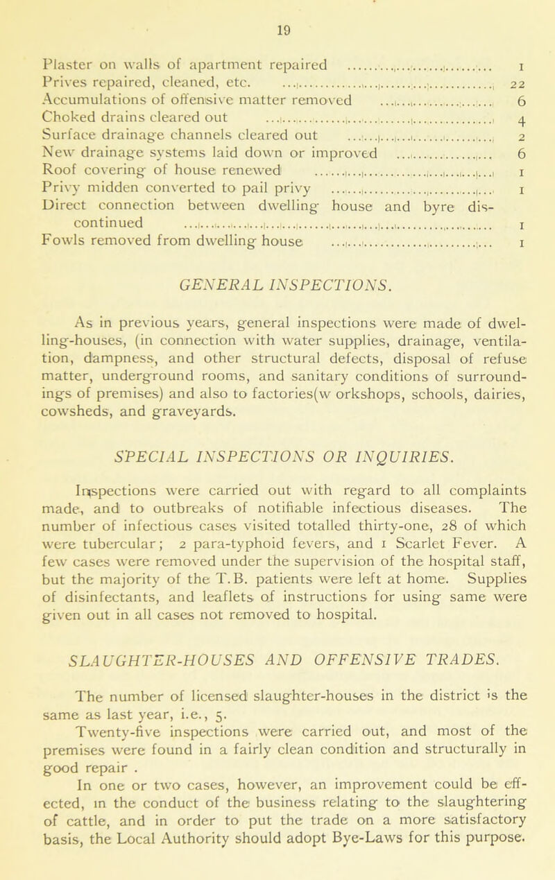 Plaster on walls of apartment repaired , i Prives repaired, cleaned, etc. ..., ,..., 22 Accumulations of offensive matter removed 6 Choked drains cleared out .... ,... , 4 Surface drainage channels cleared out 2 New drainage systems laid down or improved ,... 6 Roof covering of house renewed , , ; , , , , j Privy midden converted to pail privy 1 Direct connection between dwelling house and byre dis- continued 1...1...1 1 Fowls removed from dwelling house 1 GENERAL INSPECTIONS. As in previous years, general inspections were made of dwel- ling-houses, (in connection with water supplies, drainage, ventila- tion, dampness, and other structural defects, disposal of refuse matter, underground rooms, and sanitary conditions of surround- ings of premises) and also to factories(w orkshops, schools, dairies, cowsheds, and graveyards. SPECIAL INSPECTIONS OR INQUIRIES. Inspections were carried out with regard to all complaints made, and to outbreaks of notifiable infectious diseases. The number of infectious cases visited totalled thirty-one, 28 of which were tubercular; 2 para-typhoid fevers, and x Scarlet Fever. A few cases were removed under the supervision of the hospital staff, but the majority of the T.B. patients were left at home. Supplies of disinfectants, and leaflets of instructions for using same were given out in all cases not removed to hospital. SLAUGHTER-HOUSES AND OFFENSIVE TRADES. The number of licensed slaughter-houses in the district >s the same as last year, i.e., 5. Twenty-five inspections were carried out, and most of the premises were found in a fairly clean condition and structurally in good repair . In one or two cases, however, an improvement could be eff- ected, in the conduct of the business relating to the slaughtering of cattle, and in order to put the trade on a more satisfactory basis, the Local Authority should adopt Bye-Laws for this purpose.