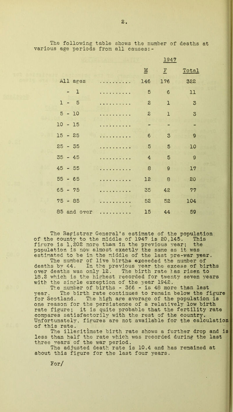 The following table shows the number of deaths at various age periods from all causes:- 1947 M F Total All ages 146 176 322 - 1 5 6 11 1 - 5 . . . . . 2 1 3 5 - 10 2 1 3 10 - 15 - - 15 - 25 6 3 9 25 - 35 5 5 10 35 - 45 . . . . . 4 5 9 45 - 55 . . . . . 8 9 17 55 - 65 12 8 20 65 - 75 35 42 77 75 - 85 52 52 104 85 and over 15 44 59 The Registrar General’s estimate of the population of the county to the middle of 1947 is 20,145. This figure is 1,202 more than in the previous year; the population is now almost exactly the same as it was estimated to be in the middle of the last pre-war year. The number of live births exceeded the number of deaths by 44. In the previous year the excess of births over deaths was only 12. The birth rate has risen to 18.2 which is the highest recorded for twenty seven years with the single exception of the year 1942. The number of births - 366 - is 48 more than last year. The birth rate continues to remain below the figure for Scotland. The high age average of the population is one reason for the persistence of a relatively low birth rate figure; it is quite probable that the fertility rate compares satisfactorily with the rest of the country. Unfortunately, figures are not available for the calculation of this rate. The illegitimate birth rate shows a further drop and is less than half the rate which was recorded during the last three years of the war period. The adjusted death rate is 10.4 and has remained at about this figure for the last four years. For/