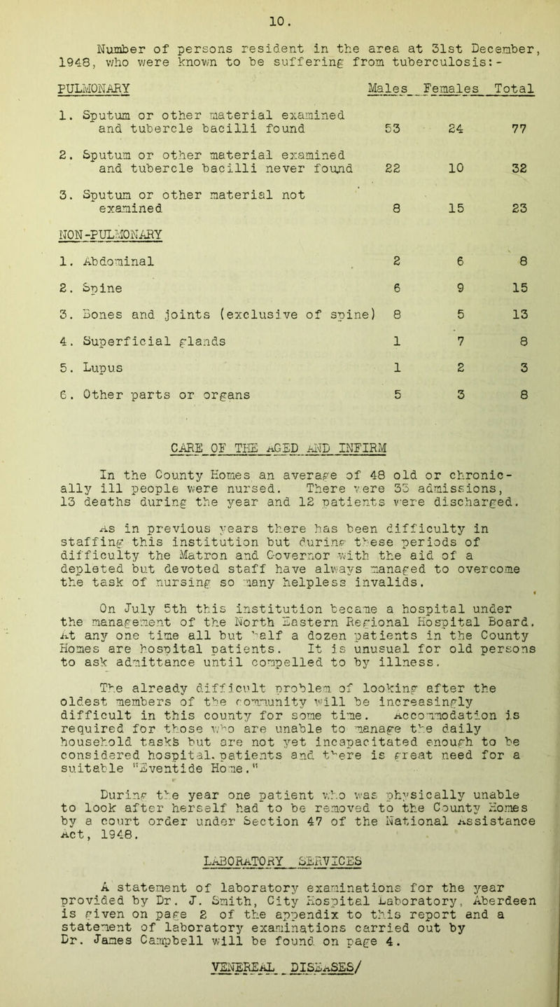 Number of persons resident in the area at 31st December 1948, who were known to be suffering from tuberculosis:- PULMONARY Males Females Total 1. Sputum or other material examined and tubercle bacilli found 53 24 77 2. Sputum or other material examined and tubercle bacilli never found 22 10 32 3. Sputum or other material not examined 8 15 23 NON -PULMONARY 1. Abdominal 2 6 8 2. Spine 6 9 15 3. Bones and .joints (exclusive of spine) 8 5 13 4 . Superficial glands 1 7 8 5. Lupus 1 2 3 6 . Other parts or organs 5 3 8 CARE OP THE aGSD AND INFIRM In the County Eomes an average of 48 old or chronic- ally ill people were nursed. There were 35 admissions, 13 deaths during the year and 12 patients were discharged. as in previous years there has been difficulty in staffing this institution but during1 these periods of difficulty the Matron and Governor with the aid of a depleted but devoted staff have always managed to overcome the task of nursing so many helpless invalids. On July 5th this institution became a hospital under the management of the North Eastern Regional Hospital Board. At an}^ one time all but half a dozen patients in the County Homes are hospital patients. It is unusual for old persons to ask admittance until compelled to by illness. The already difficult problem of looking after the oldest members of the community will be increasingly difficult in this county for some time. Accommodation is required for those w,Vio are unable to manage the daily household taskfe but are not yet incapacitated enough to be considered hospital, patients and tvere is great need for a suitable Eventide Home. r During the year one patient v.ho was physically unable to look after herself had to be removed to the County Homes by a court order under Section 47 of the National assistance Act, 1948. LABORATORY SERVICES A statement of laboratory examinations for the year provided by Dr. <1. Smith, City Hospital Laboratory, Aberdeen is given on page 2 of the appendix to this report and a statement of laboratory examinations carried out by Dr. lanes Campbell will be found on page 4. VENEREAL _DISEASES/