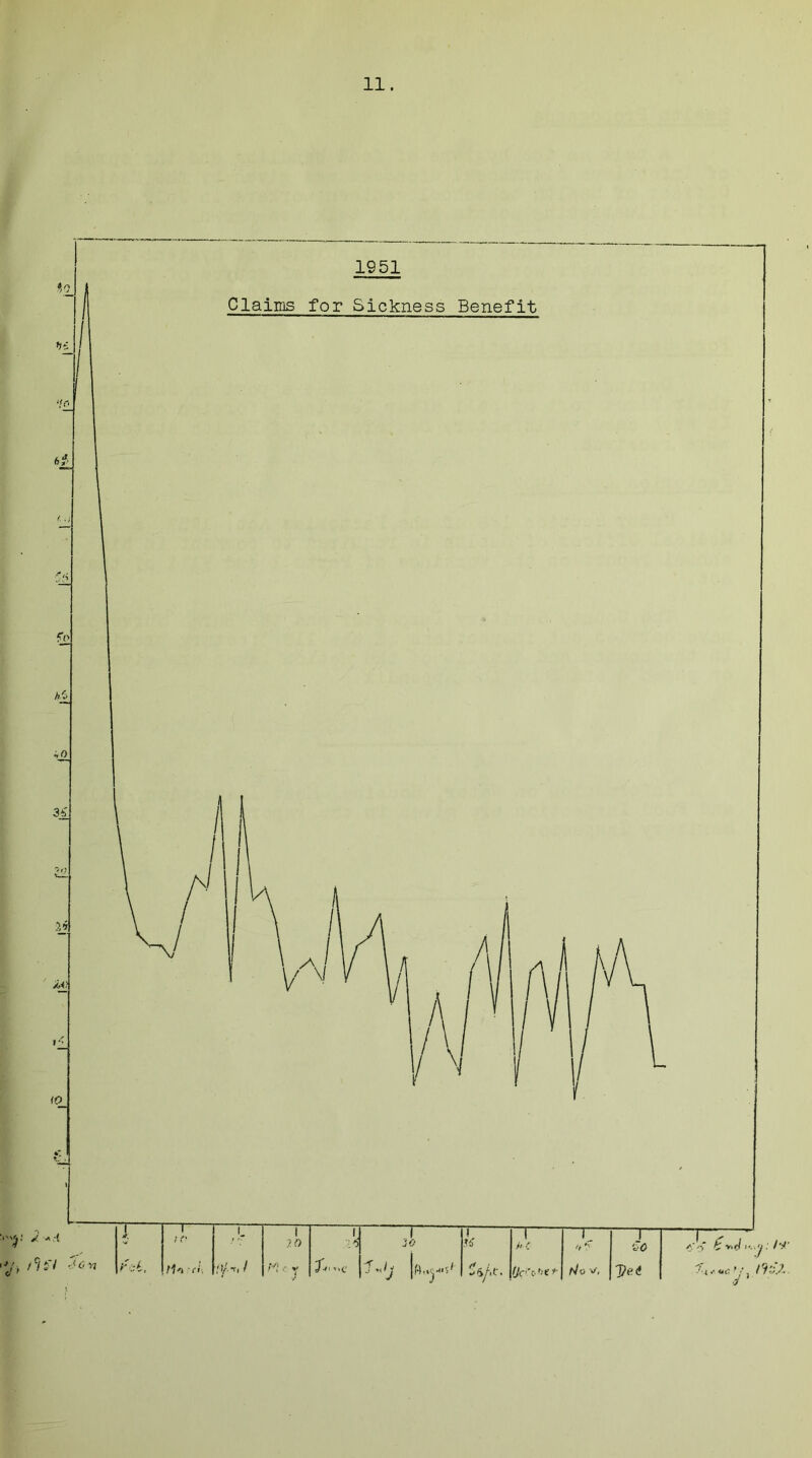 1951 Claims for Sickness Benefit tl'i ‘l•»; L 1 1 1 > ' ■ 20 .2 4 30 Hi ,'[/• f 11 /VJ v < 1 '< ij Uj,t. Uc’Wf