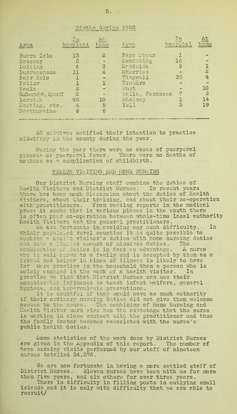 B1 rth s during .1953 In At. Tn At Are a he 3-Q it a I home Area ho spital heme Burra 1 s le 13 2 Papa Stour 1 - Eressa y 3 - Sandsting 16 - Deltin cr 6 3 S a ndv/i ek 9 1 D unros sness 11 4 Skerries - 2 Fair I GO i i CD 1 - Tingwall 33 4 -f- 1 o-n x6 Oidi 1 1 Trondra - - Foul a 2 - Unst - 10 GuLberva .6k, Quarff 2 - Walls, Sandness 7 2 Lerwio k 93 10 Whalsay 1 14 Nestin ,g, etc . 4 5 Yell 3 19 No rthnavine 9 6 32 midwmves notified their intention to practise midwifery in the county during the year. During the year there were no cases of puerperal pyrexia or puerperal fever. There were no deaths of mothers as a complication of childbirth. HEALTH VISITING MI) HOME HUBSING Our District Nursing staff combine the duties of Health Visitors and District Nurses. In recent years there has been much discussion about the duties of Health Visitors, about their training, and about their co-operation with practitioners. From reading reports In the medical press it seems that In various places in the south there is often poor co-operation between whole-time local authority Health Visitors and the general practitioners. We are fortunate in avoiding any such difficulty. In thinly populated rural counties it is quite possible to combine a health visitor's duties with home nursing duties and with a limited amount of midwives duties. The combination of duties is In fact an advantage. A nurse who is well known to a family and Is accepted by them as a friend and helper in times of illness is likely to have far more prestige in the household than a person who is solely engaged in the work of a health visitor. In practice we find that District Nurses can use their considerable influence to teach infant welfare, general hygiene, and tuberculosis precautions. It is doubtful if they would have as much authority If their ordinary nursing duties did not give them welcome access to the house. The combining of Home Nursing and Health Visitor work also has the advantage that the nurse is working in close contact with the practitioner and thus the family doctor becomes associated with the nurse's public health duties. Home statistics of the work done by District Nurses are given In the Appendix of this report. The number of home nursing visits performed by our staff of nineteen nurses totalled 34,372. We are now fortunate in having a more settled staff of District Nurses. Eleven nurses have been with us for more than five years, and six others for over three years. There is difficulty in filling posts in outlying small islands and it is only with difficulty that we are able to recruit/