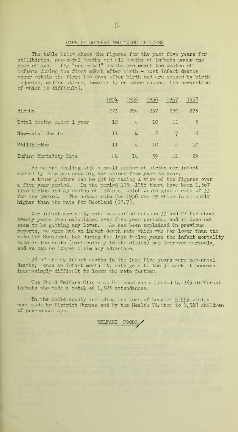 CAKE OF MOTHERS AND YOUNG CHILDREN The table below shows the figures for the past five years for stillbirths, neo-natal deaths and. all deaths of infants under one year of age. (By neo-natal deaths are meant the deaths of infants during the firsts mchth after birth - most infant deaths occur within the firstfew days after birth and are caused by birth injuries, malformations, immaturity or other causes, the prevention of which is difficult). 1954 1955 1956 1957 1958 Births 273 294 257 270 273 Total deaths under 1 year 12 L 10 11 8 Neo-natal deaths 11 4 8 7 6 Stillbirths 11 4 10 4 10 Infant Mortality Rate 44 14 39 41 29 As we are dealing with a small number of births : our infant mortality rate can show big variations from year to year. A truer picture can be got by taking a view of the figures over a five year period. In the period 1954-1958 there have been 1,367 live births and 45 deaths of infants, which would give a rate of 33 for the period. The actual rate for 1958 was 29 which is slightly higher than the rate for Scotland (27.7). Our infant mortality rate has varied between 33 and 27 for about twenty years when calculated over five year periods, and it does not seem to be getting any lower. As has been explained in previous reports, we once had an infant death rate which was far lower than the rate for Scotland, but during the last twelve years the infant mortality rate in the south (particularly in the cities) has improved markedly, and we can no longer claim any advantage. 36 of the 45 infant deaths in the last five years were neo-natal deaths; once an infant mortality rate gets to the 30 mark it becomes increasingly difficult to lower the rate further. The Child Welfare Clinic at Hillhead was attended by 165 different infants who made a total of 1,383 attendances. In the whole county including the town of Lerwick 5,553 visits were made by District Nurses and by the Health Visitor to 1,328 children of pre-school age. WELFARE FOODS / y