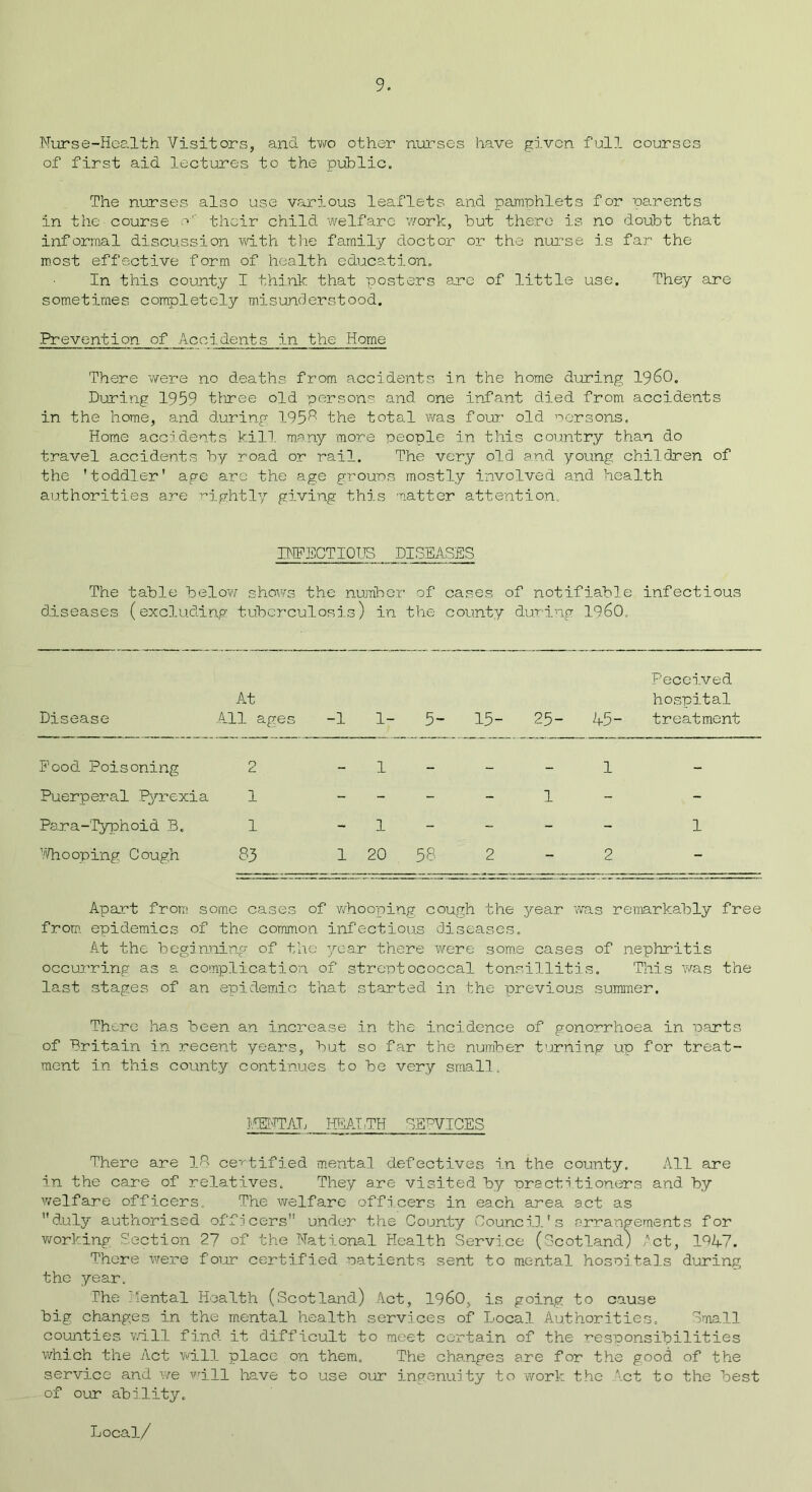 Nurse-Health Visitors, and two other nurses have given full courses of first aid lectures to the public. The nurses also use various leaflets and pamphlets for parents in the course a their child welfare work, but there is no doubt that informal discussion with the family doctor or the nurse is far the most effective form of health education. In this county I think that posters are of little use. They are sometimes completely misunderstood. Prevention of Accidents in the Home There were no deaths from accidents in the home during I960. During 1959 three old persons and one infant died from accidents in the home, and during 1958 the total was four1 old persons. Home accidents kill many more people in this country than do travel accidents by road or rail. The very old and young children of the 'toddler' age are the age groups mostly involved and health authorities are rightly giving this matter attention. INFECTIOUS DISEASES The table below shows the number of cases of notifiable infectious diseases (excluding tuberculosis) in the county during I960, Disease At All ages -1 1- 5- 15- 25- 45- Deceived hospital treatment Food Poisoning 2 - 1 - — - 1 - Puerperal Pyrexia 1 - - - - 1 f! Para-Typhoid B. 1 - 1 - - - - 1 Whooping Cough 83 1 20 58 2 - 2 - Apart from some cases of whooping cough the year was remarkably free from epidemics of the common infectious diseases. At the beginning of the year there were some cases of nephritis occurring as a complication of streptococcal tonsillitis. This was the last stages of an epidemic that started in the previous summer. There has been an increase in the incidence of gonorrhoea in parts of Britain in recent years, but so far the number turning up for treat- ment in this county continues to be very small. ILEFTAL HEALTH SERVICES There are 18 certified mental defectives in the county. All are in the care of relatives. They are visited by practitioners and by welfare officers. The welfare officers in each area act as duly authorised officers under the County Council's arrangements for working. Section 27 of the National Health Service (Scotland) Act, 1947. There were four certified patients sent to mental hospitals during the year. The Mental Health (Scotland) Act, I960, is going to cause big changes in the mental health services of Local Authorities. Small counties will find it difficult to meet certain of the responsibilities which the Act will place on them. The changes are for the good of the service and we will have to use our ingenuity to work the \ct to the best of our ability. Local/