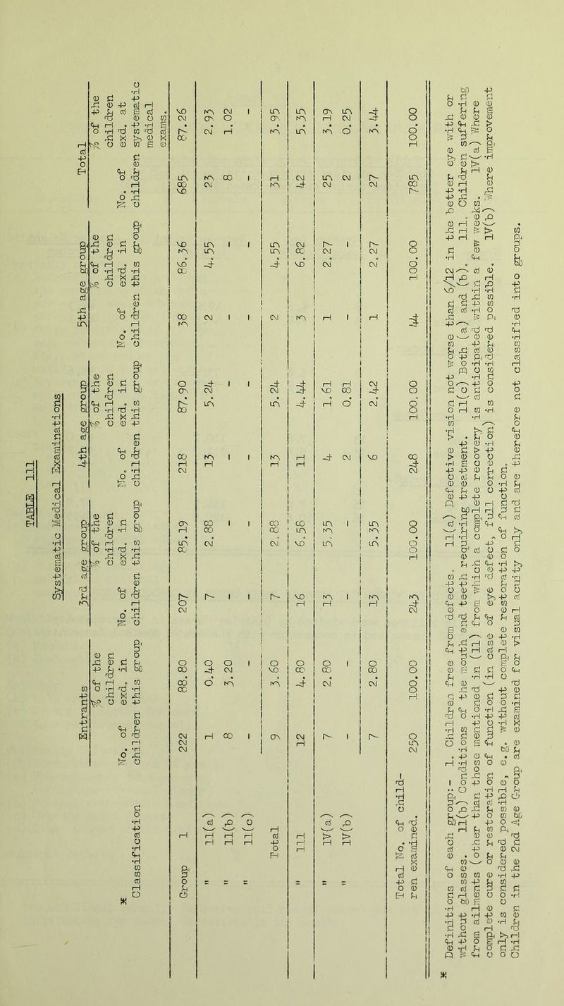 Systematic Medical Examinations a 3* o d bO <D bO cd X p LA 0 bC| cd Si -p -4- o k 0 ba cd X d IA 3X P d p CD p cd H d cd p cd e VO •6 0 O 03 CM r—1 • p •H 0 « •rl X 03 X cd A- XI X tA 0 X 00 o 0 03 0 0 d CD p d o X LA H CO • •rH VO o X 0 0 d £'H rH o •H X 0 d si 0 43 & P H s £ 9 fee 03 •H w X 0 p d 0 P d O X i—I . H O rd fe O §• o ^b 03 O *H X *H X X X fc? O 0 P s b H •H X a o 6b •H X -d x 03 H £J vO O 0 P d 0 p d O X rH . -H O rd 0 d o x a; d d p ^ -H be pi—I o 03 O 'H d ‘H ^ X XJ yo o © p d 03 P d O X . -H O X X o d o •H P Cd O •H P •H 03 03 Cd rH O VD IA VO CO 00 IA O O'. r^- 00 CO H CM CA H LA CO & CM o CO 00* cc CM CM CM & o d> NA CM O', o cm H* fA CO CM LA LA -3 CM -3 CM IA fA I CO oo CM* A- o o -3 CM O* IA H CO LA O'-. IA I—I fA la LA CM a- t I o MO IA DA H H cd p o FH LA OA LA CM -3 CM oo -4- MD CM IA -3 1 -3 CM 13- la -3 fA I 1 CO I CO CO 1 LA VO VD H O CO -3 CM i—! i—! i—I CTn Lf\ rH CM NX O 3 A LA CM CM a- CM ! £ i CM A- CM CM* rH rH VD CO H O CM -3 CM -3- CM VO LA A LA ! LA i X I la A H tA O CO CM* ! ° j co ! CM* A- A- 5 5 bO H3 d d d O •rH 0 0 O d d cj O X 0 0 0 p P X > o’ *H P o o > p- d d 1—1 0'-'. S' 0 cd 0 tA d^ •H 0 0 > d X 0 LA d X d 00 0 i—1 0 A- P P •H X . 0 O 03 X X , 0 X 0 1—1 0 • X rH (5 >” 0 p X . X P-i O w d O d 0 o • •H p d o g • bO o CM r'-' Cd 0 H H X X O \ •C- d X P vo •rH •p d X X 03 •rl d d p in cd cd -H o X =f X P Pi 0 •rl cd X X P 1 0 v—- 0 0 •rH 1 03 P d 0 d X cd 0 0 O P PiX cd [=. O -rl •H rH | PQ o 03 O P -H d o o P 0 P o d o d o O r crj d o d i—1 03 o o rH 0 •rl 0 H •rH •H d 03 o •H tA ^d p ! t> • d o 0 p 0 •rl d 0 d t> P 0 00 > 0 o 0 X -3 •H 0 o 0 g p CM P p 0 d d 0 cd d d o 0 0 0 O •H d P d 0 o P CO 0 P P O ! fi 0 H d X [ i bOH X d pj d p, d p cd i o cd •H S p o d o p tA • i—i •H O r. o H o i—l d, P d o CT1 cd a d O H 0 0 o d XI p •rl A> i ° o 03 P P m X -H X cd •ri 1 i P X X d d 1 o 0 ^ 0 o 0 fA 0 0 cd • -3 p P 0 0 0 CM 0 o 0 H X X d P d cd d p O d 0 cd 0 0 o /* V 0 P •rl d X *—1 0 0 t> p P rH cd i—j d —^ O P- d O 0 0 0 o o 0 0 d d o P • d •rH •H C3 o ! CH 0 r X o 1 X X •if 0 H d p 0 d d d 0 o o •rl d P O •rl X 0 X O -H P p cd rH P C3 •rl X •rH m d d 0 O r-H d 0 d LA O o 0 p o 0 A •rH bO d g p 0 p • cd H •H 0) o 0 X O Pi i d x d •V d X * 1 O P o 0 o rH .. o •H H d •rl & d P X o X d cd cd X o o X x d 0 0 • d 'O' p o 0 bG p X bO rH p o O 0 i i—1 d 0 Pc d X 0 0 X « •H 0 X d X d o d cd P 0 CM £—> cd 0 . O d d X 03^ o 0 0 rH <D P 0 X X cd o 03 03 0 •H P P d 03 P d 0 o 0 0 cd d d d d EH d d 1—1 0 C3 o •rl o bO 0 C3 •H H 0 d P P *H P 0 0 •d d cd 0 •H d d o i—1 X •H X g & tA i 1 1 P p o 0 1 1 •rl 0 •[H d o rj X P o 5 o X