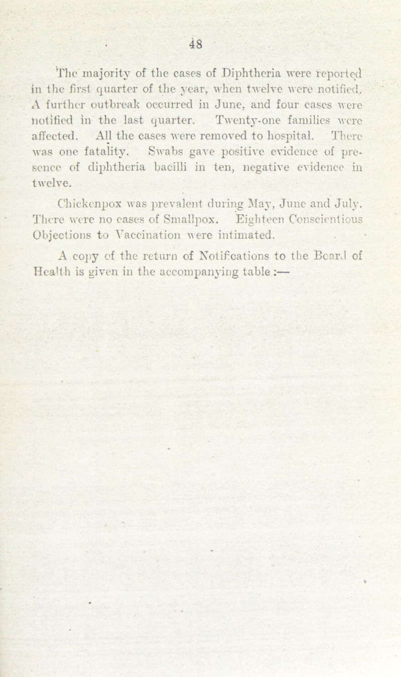 The majority of the cases of Diphtheria were reported in the first quarter of the year, when twelve were notified, A further outbreak occurred in June, and four cases were notified in the last quarter. Twenty-one families were affected. All the cases were removed to hospital. There was one fatality. Swabs gave positive evidence of pre- sence of diphtheria bacilli in ten, negative evidence in twelve. Chiekenpox was prevalent during May, June and July. There were no eases of Smallpox. Eighteen Conscientious Objections to Vaccination Mere intimated. A copy of the return of Notifications to the Board of Health is given in the accompanying table:—