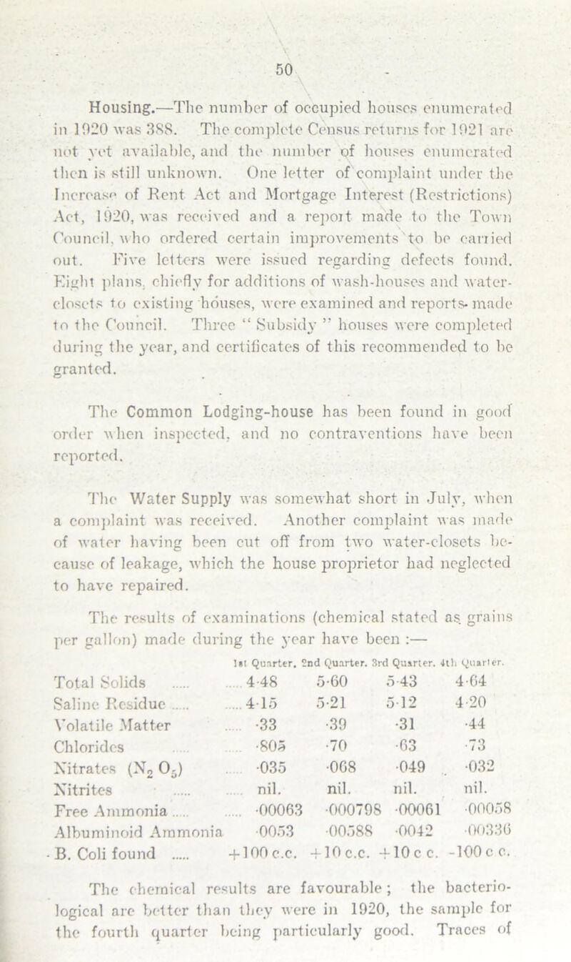 Housing.—The number of occupied houses enumerated in 1020 was 38S. The complete Census returns for 1021 are not yet available, and the number of houses enumerated then is still unknown. One letter of complaint under the Increase of Rent Act and Mortgage Interest (Restrictions) Act, 1920, was received and a report made to the Town Council, who ordered certain improvements'to be carried out. Five letters w’ere issued regarding defects found. Eight plans, chiefly for additions of wash-houses and water- closets to existing bouses, were examined and reports* made to the Council. Three “ Subsidy ” houses were completed during the year, and certificates of this recommended to be granted. The Common Lodging-house has been found in good order when inspected, and no contraventions have been reported. The Water Supply was somewhat short in July, when a complaint was received. Another complaint was made of water having been cut off from two water-closets be- cause of leakage, which the house proprietor had neglected to have repaired. The results of examinations (chemical stated as grains per gallon) made during the 3-ear have been :— In Quarter. 2nd Quarter. 3rd Quarter. 4t)i Quarter. Total Solids 4-48 5-60 5-43 4-64 Saline Residue 4 15 5-21 5 12 4-20 Volatile Matter -33 -39 -31 -44 Chlorides -805 -70 -03 -73 Nitrates (N2 0-) 035 -0G8 049 . -032 Nitrites nil. nil. nil. nil. Free Ammonia .... 00063 000798 -00061 -00058 Albuminoid Ammonia 0053 -00588 -0042 -00336 - B. Coli found +100 c.c. -f lOc.c. +10cc. -100c c. The chemical results are favourable ; the bacterio- logical are better than they were in 1920, the sample for the fourth quarter being particularly good. Traces of