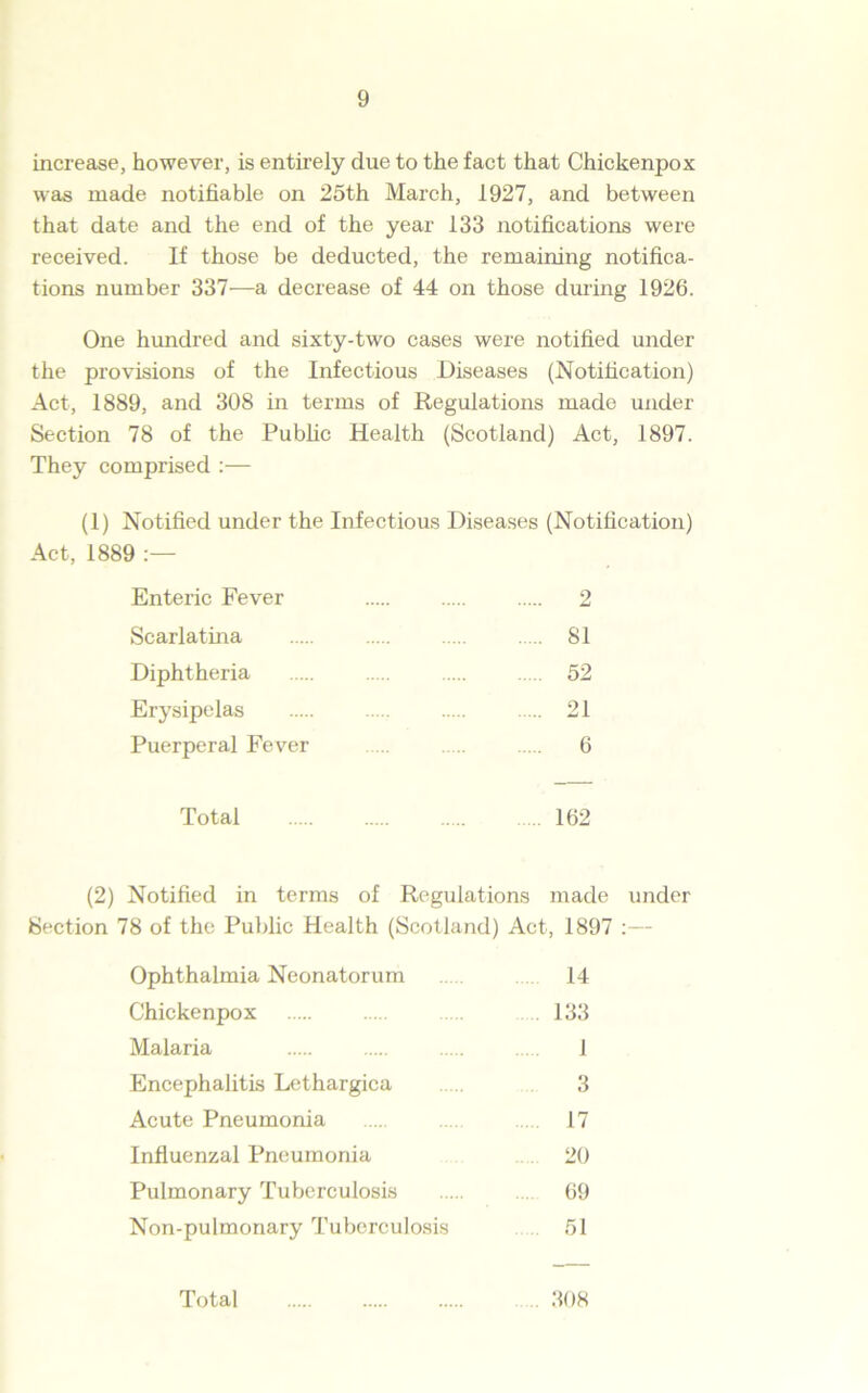 increase, however, is entirely due to the fact that Chickenpox was made notifiable on 25th March, 1927, and between that date and the end of the year 133 notifications were received. If those be deducted, the remaining notifica- tions number 337—a decrease of 44 on those during 1926. One hundred and sixty-two cases were notified under the provisions of the Infectious Diseases (Notification) Act, 1889, and 308 in terms of Regulations made under Section 78 of the Public Health (Scotland) Act, 1897. They comprised :— (1) Notified under the Infectious Diseases (Notification) Act, 1889 :— Enteric Fever 2 Scarlatina 81 Diphtheria 52 Erysipelas 21 Puerperal Fever ... ..... 6 Total 162 (2) Notified in terms of Regulations made under Section 78 of the Public Health (Scotland) Act, 1897 :— Ophthalmia Neonatorum 14 Chickenpox .133 Malaria 1 Encephalitis Lethargica 3 Acute Pneumonia 17 Influenzal Pneumonia 20 Pulmonary Tuberculosis ... 69 Non-pulmonary Tuberculosis 51 Total 308