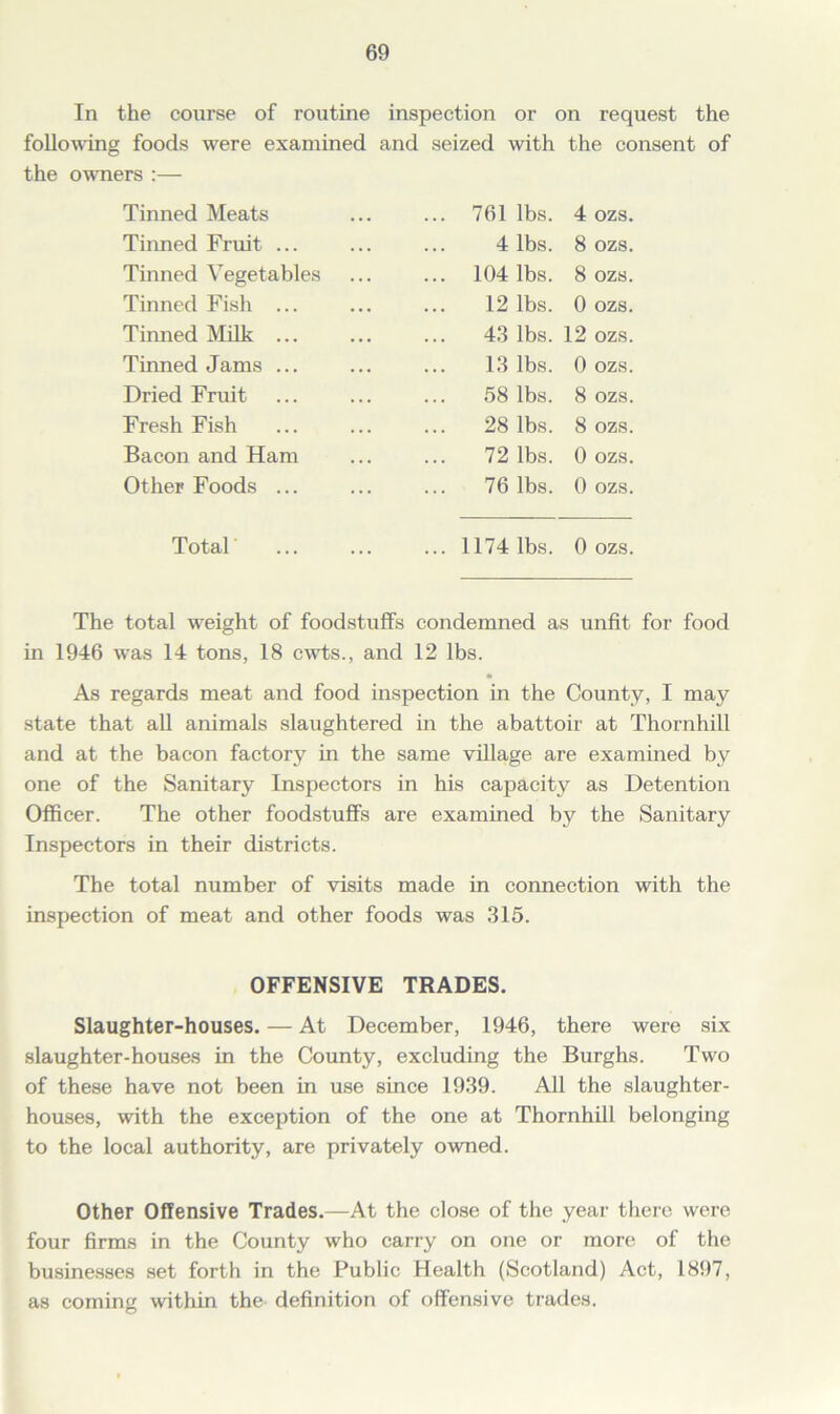 In the course of routine inspection or on request the following foods were examined and seized with the consent of the owners :— Tinned Meats ... 761 lbs. 4 ozs. Tinned Fruit ... 4 lbs. 8 ozs. Tinned Vegetables ... 104 lbs. 8 ozs. Tinned Fish ... 12 lbs. 0 ozs. Timied Milk ... ... 43 lbs. 12 ozs. Tinned Jams ... 13 lbs. 0 ozs. Dried Fruit 58 lbs. 8 ozs. Fresh Fish 28 lbs. 8 ozs. Bacon and Ham ... 72 lbs. 0 ozs. Other Foods ... ... 76 lbs. 0 ozs. Total ... 1174 lbs. 0 ozs. The total weight of foodstuffs condemned as unfit for food in 1946 was 14 tons, 18 cwts., and 12 lbs. As regards meat and food inspection in the County, I may state that all animals slaughtered in the abattoir at Thornhill and at the bacon factory in the same village are examined by one of the Sanitary Inspectors in his capacity as Detention Officer. The other foodstuffs are examined by the Sanitary Inspectors in their districts. The total number of visits made in connection with the inspection of meat and other foods was 315. OFFENSIVE TRADES. Slaughter-houses. — At December, 1946, there were six slaughter-houses in the County, excluding the Burghs. Two of these have not been in use since 1939. All the slaughter- houses, with the exception of the one at Thornhill belonging to the local authority, are privately owned. Other Offensive Trades.—At the close of the year there were four firms in the County who carry on one or more of the businesses set forth in the Public Health (Scotland) Act, 1897, as coming within the definition of offensive trades.