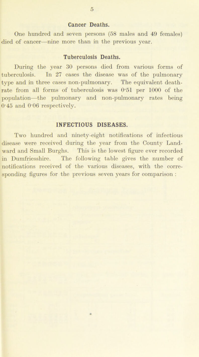 Cancer Deaths. One hundred and seven persons (58 males and 49 females) died of cancer—nine more than in the previous year. Tuberculosis Deaths. During the year 30 persons died from various forms of tuberculosis. In 27 cases the disease was of the pulmonary type and in three cases non-pulmonary. The equivalent death- rate from all forms of tuberculosis was 0'51 per 1000 of the population—the pulmonary and non-pulmonary rates being 045 and 0 06 respectively. INFECTIOUS DISEASES. Two hundred and ninety-eight notifications of infectious disease were received dining the year from the County Land- ward and Small Burghs. This is the lowest figure ever recorded in Dumfriesshire. The following table gives the number of notifications received of the various diseases, with the corre- sponding figures for the previous seven years for comparison :