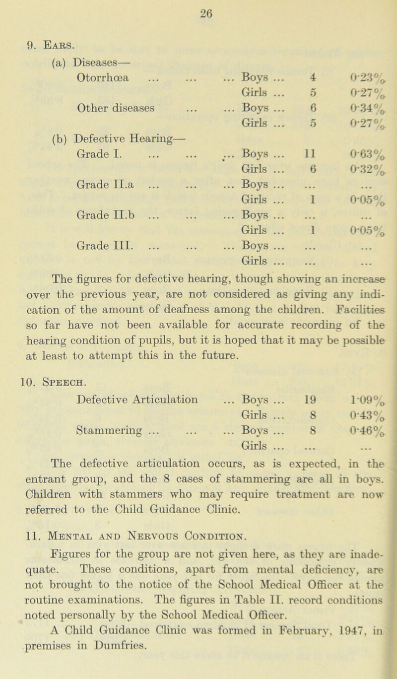 9. Ears. (a) Diseases— Otorrhoea ... Boys ... 4 0-23%. Girls ... 5 027% Other diseases ... Boys ... 6 0-34% Defective Hearing— GirLs ... 5 027% Grade I. ... Boys ... 11 063% Girls ... 6 0*32%. Grade II.a ... Boys ... ... ... GirLs ... 1 005% Grade II.b ... Boys ... ... ... Girls ... 1 0 05% Grade III. ... Boys ... ... ... Girls ... ... The figures for defective hearing, though showing an increase over the previous year, are not considered as giving any indi- cation of the amount of deafness among the children. Facilities so far have not been available for accurate recording of the hearing condition of pupils, but it is hoped that it may be possible at least to attempt this in the future. 10. Speech. Defective Articulation ... Boys ... 19 1*09% Girls ... 8 0-43% Stammering ... ... ... Boys ... 8 0’46% Girls The defective articulation occurs, as is expected, in the entrant group, and the 8 cases of stammering are all in boys. Children with stammers who may require treatment are now referred to the Child Guidance Clinic. 11. Mental and Nervous Condition. Figures for the group are not given here, as they are inade- quate. These conditions, apart from mental deficiency, are not brought to the notice of the School Medical Officer at the routine examinations. The figures in Table II. record conditions noted personally by the School Medical Officer. A Child Guidance Clinic was formed in February, 1947, in premises in Dumfries.