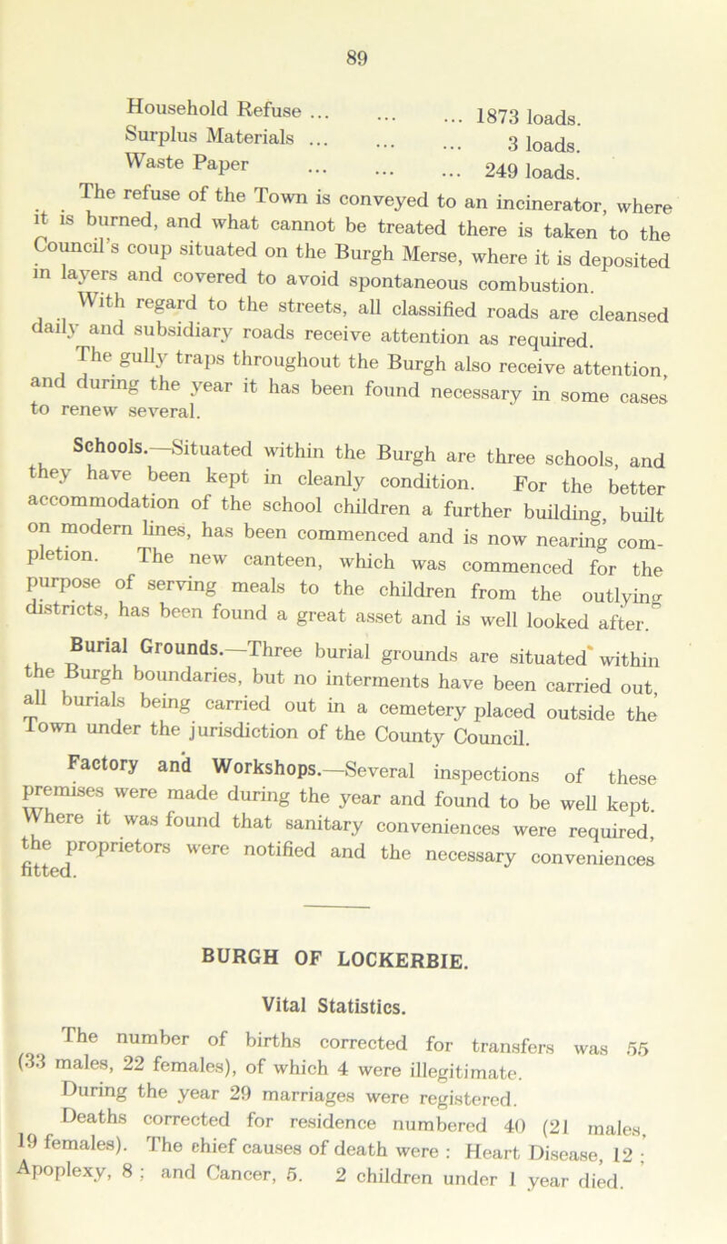 Household Refuse 1873 loads Surplus Materials ... ... o lr>nrl« Waste Paper 249 The refuse of the Town is conveyed to an incinerator, where it is burned, and what cannot be treated there is taken to the Council’s coup situated on the Burgh Merse, where it is deposited in layers and covered to avoid spontaneous combustion With regard to the streets, all classified roads are cleansed daily and subsidiary roads receive attention as required. The gully traps throughout the Burgh also receive attention and during the year it has been found necessary in some easel to renew several. Schools.—Situated within the Burgh are three schools, and they have been kept in cleanly condition. For the better accommodation of the school children a further building, built on modern lines, has been commenced and is now nearing com- petion. The new canteen, which was commenced for the purpose of serving meals to the children from the outlying districts, has been found a great asset and is well looked after. if11™?1 Grounds-~Three burial grounds are situated* within e Burgh boundaries, but no interments have been carried out all burials being carried out in a cemetery placed outside the’ lown under the jurisdiction of the Comity Council. Factory and Workshops.—Several inspections of these premises were made during the year and found to be well kept. Where it was found that sanitary conveniences were required fittedPr°Pnet0r8 W6re n°tified and thG necessary conveniences BURGH OF LOCKERBIE. Vital Statistics. The number of births corrected for transfers was 55 (33 males, 22 females), of which 4 were illegitimate. During the year 29 marriages were registered. Deaths corrected for residence numbered 40 (21 males, 19 females). The chief causes of death were : Heart Disease 12 • Apoplexy, 8 ; and Cancer, 5. 2 children under 1 year died.