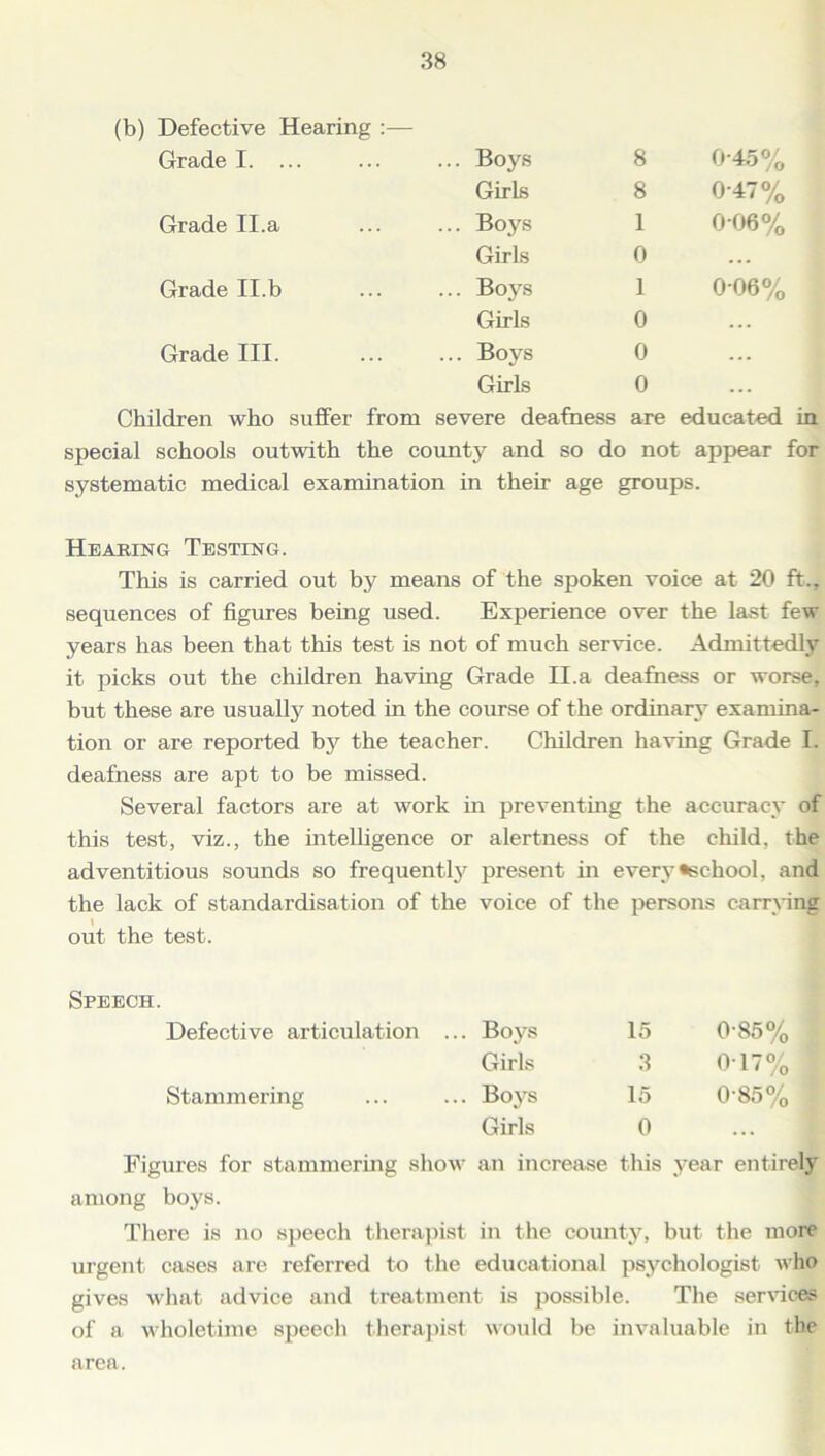 (b) Defective Hearing :— Grade I. ... ... Boys 8 0-45% Girls 8 047% Grade II.a ... Boys 1 006% Girls 0 ... Grade II.b ... Boys 1 006% Girls 0 ... Grade III. ... Boys 0 ... Girls 0 • • ■ Children who suffer from severe deafness are educated in special schools outwith the county and so do not appear for systematic medical examination in their age groups. Hearing Testing. This is carried out by means of the spoken voice at 20 ft., sequences of figures being used. Experience over the last few years has been that this test is not of much service. Admittedly it picks out the children having Grade II.a deafness or worse, but these are usually noted in the course of the ordinary examina- tion or are reported by the teacher. Children having Grade I. deafness are apt to be missed. Several factors are at work in preventing the accuracy of this test, viz., the intelligence or alertness of the child, the adventitious sounds so frequently present in every ^school. and the lack of standardisation of the voice of the persons carrying out the test. Speech. Defective articulation ... Boys 15 0-85% Girls 3 0-17% Stammering Boys 15 0-85% Girls 0 ... ;ures for stammering show an increase this year entirely among boys. There is no speech therapist in the county, but the more urgent cases are referred to the educational psychologist who gives what advice and treatment is possible. The services of a wholetime speech therapist would be invaluable in the area.