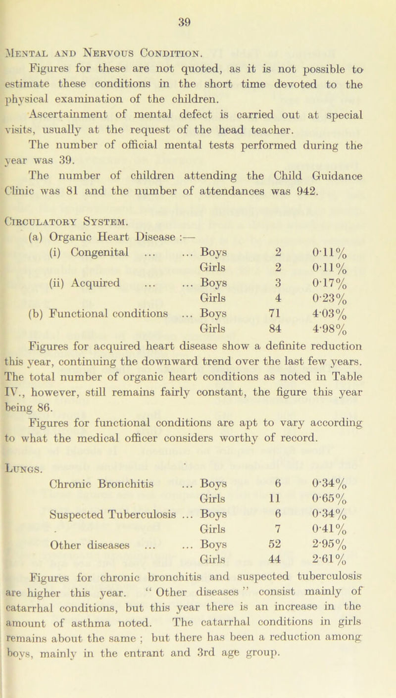 Mental and Nervous Condition. Figures for these are not quoted, as it is not possible to estimate these conditions in the short time devoted to the physical examination of the children. Ascertainment of mental defect is carried out at special visits, usually at the request of the head teacher. The number of official mental tests performed during the year was 39. The number of children attending the Child Guidance Clinic was 81 and the number of attendances was 942. Circulatory System. (a) Organic Heart Disease :— (i) Congenital ... Boys 2 on% Girls 2 o-ii% (ii) Acquired ... Boys 3 0-17% Girls 4 0-23% (b) Functional conditions ... Boys 71 4-03% Girls 84 4-98% Figures for acquired heart disease show a definite reduction this year, continuing the downward trend over the last few years. The total number of organic heart conditions as noted in Table IV., however, still remains fairly constant, the figure this year being 86. Figures for functional conditions are apt to vary according to what the medical officer considers worthy of record. Lungs. Chronic Bronchitis ,. Boys 6 0-34% Girls 11 0-65% Suspected Tuberculosis .. .. Boys 6 0-34% Girls 7 0-41% Other diseases .. Boys 52 2-95% Girls 44 2-61% Figures for chronic bronchitis and suspected tuberculosis are higher this year. “ Other diseases ” consist mainly of catarrhal conditions, but this year there is an increase in the amount of asthma noted. The catarrhal conditions in girls remains about the same ; but there has been a reduction among boys, mainly in the entrant and 3rd age group.