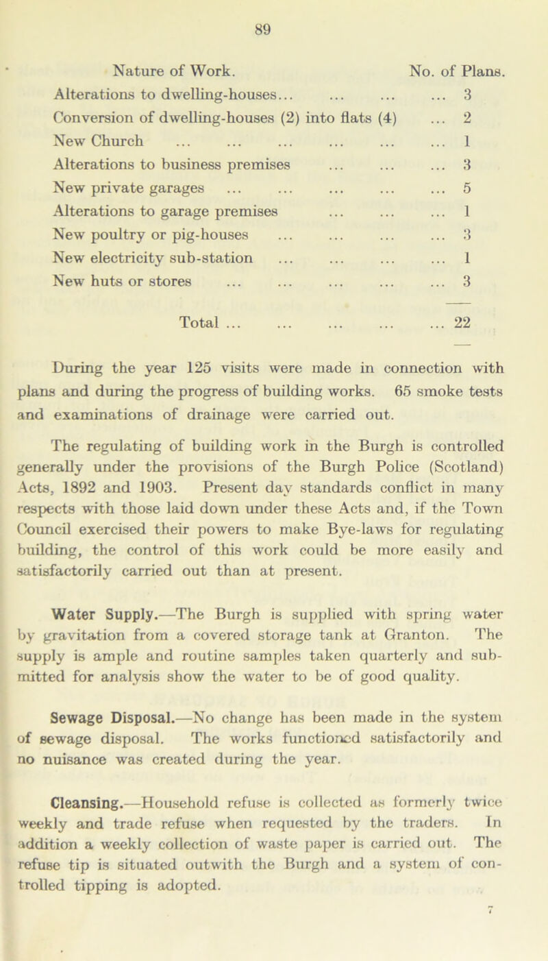 Nature of Work. No. of Plans. Alterations to dwelling-houses... ... ... ... 3 Conversion of dwelling-houses (2) into flats (4) ... 2 New Church ... ... ... ... ... ... 1 Alterations to business premises ... ... ... 3 New private garages ... ... ... ... ... 5 Alterations to garage premises ... ... ... 1 New poultry or pig-houses ... ... ... ... 3 New electricity sub-station ... ... ... ... 1 New huts or stores ... ... ... ... ... 3 Total ... ... ... ... ... 22 During the year 125 visits were made in connection with plans and during the progress of building works. 65 smoke tests and examinations of drainage were carried out. The regulating of building work in the Burgh is controlled generally under the provisions of the Burgh Police (Scotland) Acts, 1892 and 1903. Present day standards conflict in many respects with those laid down under these Acts and, if the Town Council exercised their powers to make Bye-laws for regulating building, the control of this work could be more easily and satisfactorily carried out than at present. Water Supply.—The Burgh is supplied with spring water by gravitation from a covered storage tank at Gran ton. The supply is ample and routine samples taken quarterly and sub- mitted for analysis show the water to be of good quality. Sewage Disposal.—No change has been made in the system of sewage disposal. The works functioned satisfactorily and no nuisance was created during the year. Cleansing.—Household refuse is collected as formerly twice weekly and trade refuse when requested by the traders. In addition a weekly collection of waste paper is carried out. The refuse tip is situated outwith the Burgh and a system of con- trolled tipping is adopted.