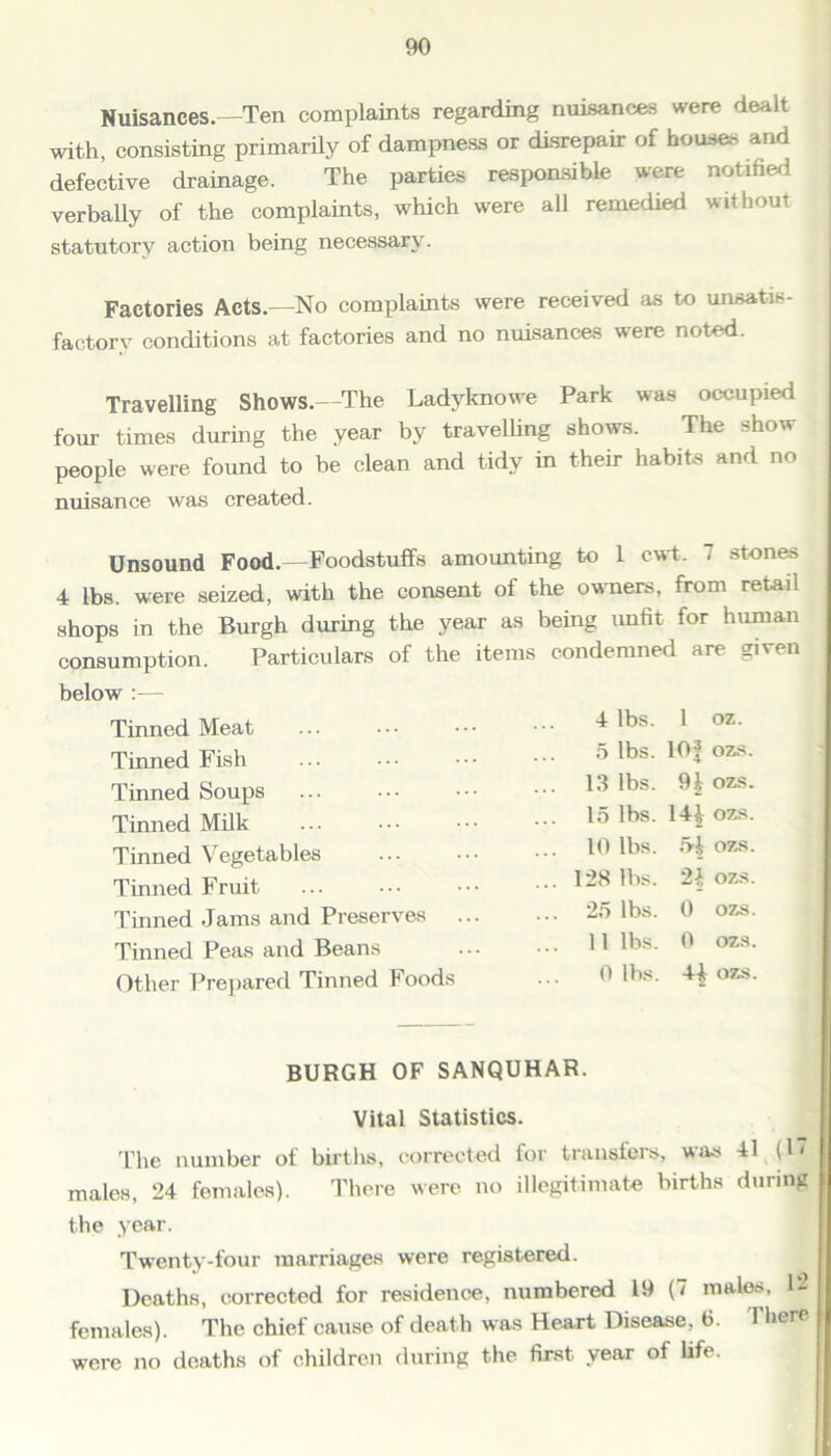 Nuisances.—Ten complaints regarding nuisances were dealt with, consisting primarily of dampness or disrepair of houses and defective drainage. The parties responsible were notified verbally of the complaints, which were all remedied without statutory action being necessary. Factories Acts.—No complaints were received as to unsatis- factory conditions at factories and no nuisances were noted. Travelling Shows.—The Ladvknowe Park was occupied four times during the year by travelling shows. The show people were found to be clean and tidy in their habits and no nuisance was created. Unsound Food.—Foodstuffs amounting to 1 cwt. 7 stones 4 lbs. were seized, with the consent of the owners, from retail shops in the Burgh during the year as being unfit for human consumption. Particulars of the items condemned are given below :— Tinned Meat Tinned Fish Tinned Soups Tinned Milk Tinned Vegetables Turned Fruit Tinned Jams and Preserves Tinned Peas and Beans Other Prepared Tinned Foods BURGH OF SANQUHAR. Vital Statistics. The number of births, corrected for transfers, was 41 (1” males, 24 females). There were no illegitimate births during the year. Twenty-four marriages were registered. Deaths, corrected for residence, numbered 19 (7 males, 12 females). The chief cause of death was Heart Disease, 6. There were no deaths of children during the first year of life. 4 lbs. 1 oz. 5 lbs. 10| ozs. 13 lbs. 91 ozs. 15 lbs. 14| ozs. 10 lbs. 51 ozs. 12S lbs. 21 ozs. 25 lbs. 0 ozs. 11 lbs. 0 ozs. 0 lbs. 4£ ozs.