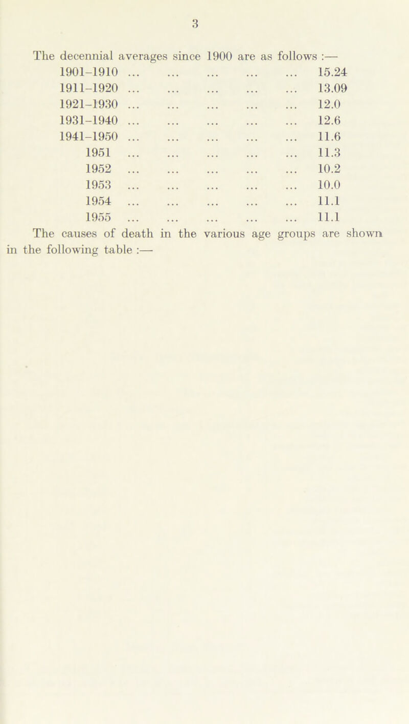 The decennial averages since 1900 are as follows :— 1901-1910 15.24 1911-1920 13.09 1921-1930 12.0 1931-1940 12.6 1941-1950 11.6 1951 11.3 1952 10.2 1953 10.0 1954 11.1 1955 11.1 The causes of death in the various age groups are shown in the following table :—