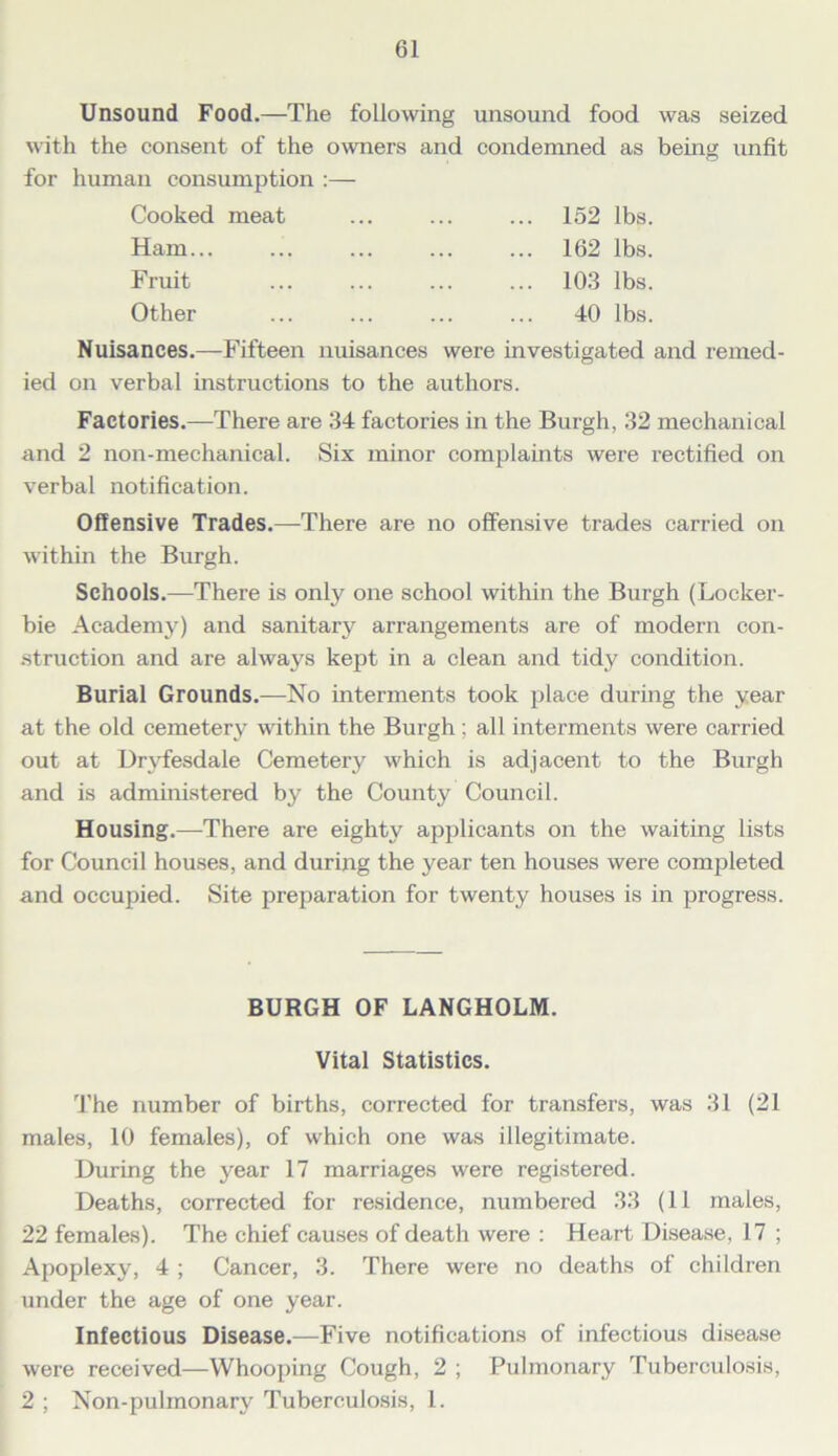 Unsound Food.—The following unsound food was seized with the consent of the owners and condemned as being unfit for human consumption :— Cooked meat Ham... Fruit Other 152 lbs. 162 lbs. 103 lbs. 40 lbs. Nuisances.—Fifteen nuisances were investigated and remed- ied on verbal instructions to the authors. Factories.—There are 34 factories in the Burgh, 32 mechanical and 2 non-mechanical. Six minor complaints were rectified on verbal notification. Offensive Trades.—There are no offensive trades carried on within the Burgh. Schools.—There is only one school within the Burgh (Locker- bie Academy) and sanitary arrangements are of modern con- struction and are always kept in a clean and tidy condition. Burial Grounds.—No interments took place during the year at the old cemetery within the Burgh; all interments were carried out at Dryfesdale Cemetery which is adjacent to the Burgh and is administered by the County Council. Housing.—There are eighty applicants on the waiting lists for Council houses, and during the year ten houses were completed and occupied. Site preparation for twenty houses is in progress. BURGH OF LANGHOLM. Vital Statistics. The number of births, corrected for transfers, was 31 (21 males, 10 females), of which one was illegitimate. During the jrear 17 marriages were registered. Deaths, corrected for residence, numbered 33 (11 males, 22 females). The chief causes of death were : Heart Disease, 17 ; Apoplexy, 4 ; Cancer, 3. There were no deaths of children under the age of one year. Infectious Disease.—Five notifications of infectious disease were received—Whooping Cough, 2 ; Pulmonary Tuberculosis, 2 ; Non-pulmonary Tuberculosis, 1.