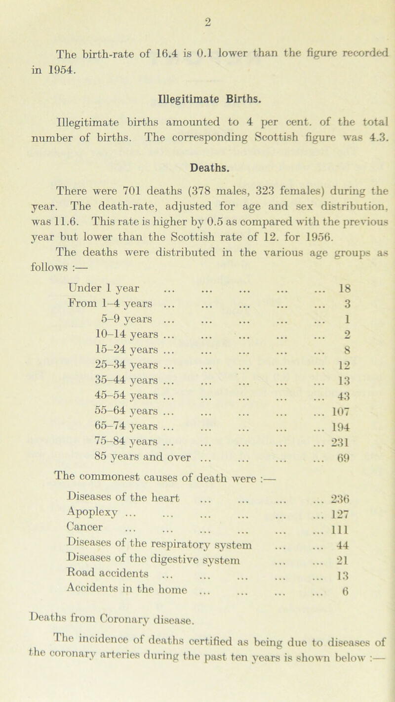 The birth-rate of 16.4 is 0.1 lower than the figure recorded in 1954. Illegitimate Births. Illegitimate births amounted to 4 per cent, of the total number of births. The corresponding Scottish figure was 4.3. Deaths. There were 701 deaths (378 males, 323 females) during the year. The death-rate, adjusted for age and sex distribution, was 11.6. This rate is higher by 0.5 as compared with the previous year but lower than the Scottish rate of 12. for 1956. The deaths were distributed in the various age groups as follows :— Under 1 year ... 18 From 1-4 years ... ... 3 5-9 years ... 1 10-14 years ... ... ... 2 15-24 years ... ... 8 25-34 years ... ... 12 35-44 years ... ... 13 45-54 years ... ... 43 55-64 years ... ... 107 65-74 years ... ... 194 75-84 years ... ... 231 85 years and over ... ... 69 The commonest causes of death were :— Diseases of the heart ... 236 Apoplexy ... ... 127 Cancer ... Ill Diseases of the respiratory system ... 44 Diseases of the digestive system ... 21 Road accidents ... 13 Accidents in the home ... 6 Deaths from Coronary disease. T he incidence of deaths certified as being due to diseases of the coronary arteries during the past ten years is shown below