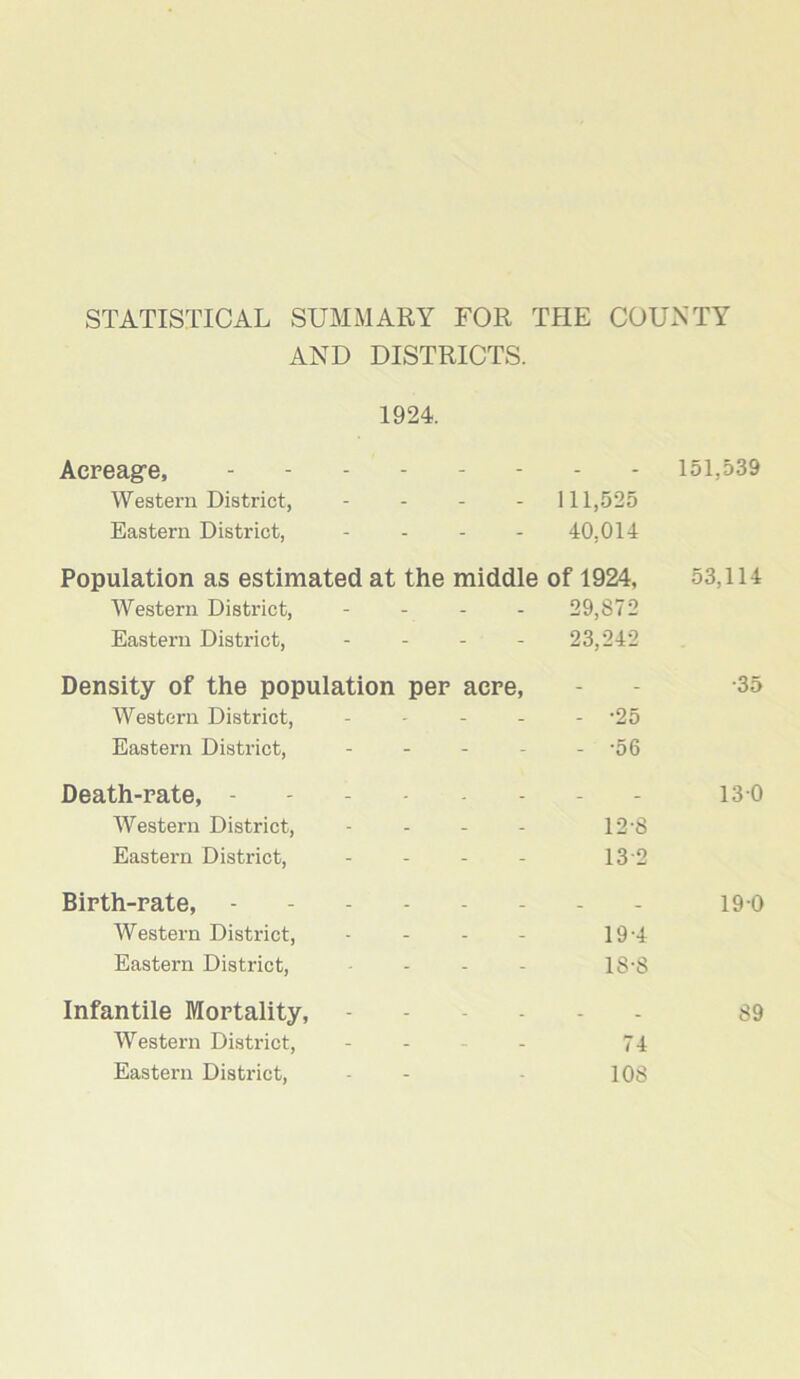 STATISTICAL SUMMARY FOR THE COUNTY AND DISTRICTS. 1924. Acreage, 151,539 Western District, - 111,525 Eastern District, - 40,014 Population as estimated at the middle of 1924, 53,114 Western District, .... 29,872 Eastern District, - - - 23,242 Density of the population per acre, - - 35 Western District, - - - - - -25 Eastern District, - - - - - -56 Death-rate, 130 Western District, - - - - 12'8 Eastern District, - - - - 13 2 Birth-rate, 190 Western District, - - - 19-4 Eastern District, - - - 1S'S Infantile Mortality, 89 Western District, - 74 Eastern District, - - 108