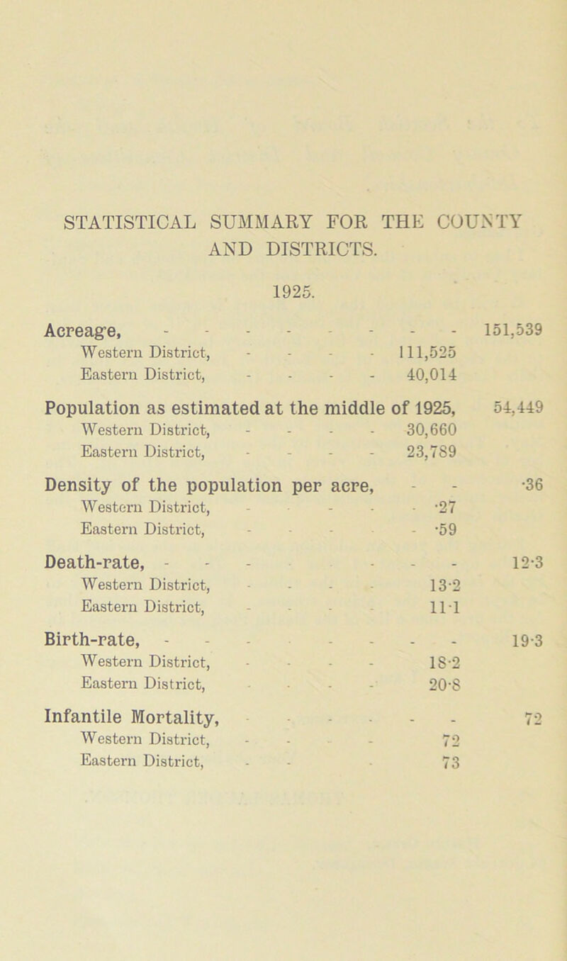 STATISTICAL SUMMARY FOR THE COUNTY AND DISTRICTS. 1925. Acreage, Western District, - . . . Eastern District, - . . . 111,525 40,014 151,539 Population as estimated at the middle Western District, - . . . Eastern District, . . . . of 1925, 30,660 23,789 54,449 Density of the population per acre, Western District, . . . . Eastern District, .... ■ -27 - -59 ■36 Death-rate, - - - - Western District, .... Eastern District, .... 13-2 111 12-3 Birth-rate, Western District, .... Eastern District, ... 18-2 20-8 19-3 Infantile Mortality, ... Western District, .... Eastern District, 72 73 72