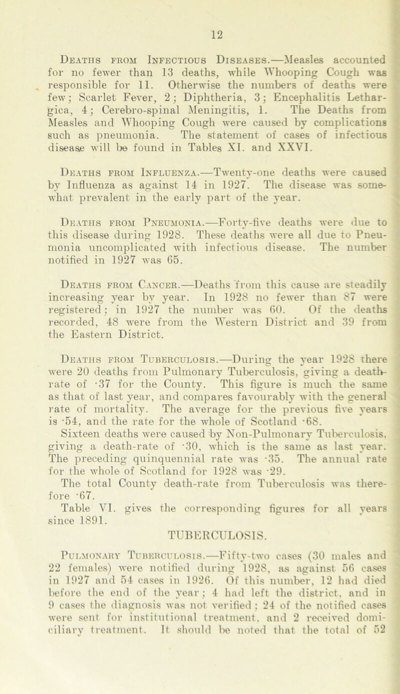 Deaths from Infectious Diseases.—Measles accounted for no fewer than 13 deaths, while Whooping Cough was , responsible for 11. Otherwise the numbers of deaths were few; Scarlet Fever, 2; Diphtheria, 3; Encephalitis Lethar- gica, 4; Cerebro-spinal Meningitis, 1. The Deaths from Measles and Whooping Cough were caused by complications such as pneumonia. The statement of cases of infectious disease will Ije found in Tables XI. and XXVI. Deaths from Influenza.—Twenty-one deaths were caused by Influenza as against 14 in 1927. The disease was .some- what prevalent in the early part of the year. Deaths from Pneumonia.—Forty-five deaths were due to this disease during 1928. These deaths were all due to Pneu- monia uncomplicated with infectious disease. The number notified in 1927 was 65. Deaths from Cancer.—Deaths from this cause are steadily increasing year by year. In 1928 no fewer than 87 were registered; in 1927 the number was 60. Of the deaths recorded, 48 Avere from the Western District and 39 from the Eastern District. Deaths from Tuberculosis.—Durinci the vear 1928 there Avere 20 deaths from Pulmonary Tuberculosis, giving a death- rate of -37 for the County. This figure is much the same as that of last year, and compares favourably with the general rate of mortality. The aA^erage for the previous five years is '54, and the rate for the Avhole of Scotland -68. Sixteen deaths Avere caused by Non-Pulmonary TulAerculosis. giving a death-rate of '30, AA’hich is the same as last year. The preceding quinquennial rate Avas -35. The annual rate for the AA^hole of Scotland for 1928 Avas 29. The total County death-rate from Tuberculosis was there- fore '67. Table VI. giA’es the corresponding figures for all years since 1891. TUBERCULOSIS. PuLAioNARY TUBERCULOSIS.—FiftA'-tAA'o cases (30 males and 22 females) AA-ere notified during 1928, as against 56 cases in 1927 and 54 cases in 1926. Of this number, 12 had died before the end of the year; 4 had left the district, and in 9 cases the diagnosis Avas not verified ; 24 of the notified cases Avere sent for institutional treatment, and 2 receiA'ed domi- ciliary treatment. It should be noted that the total of 52