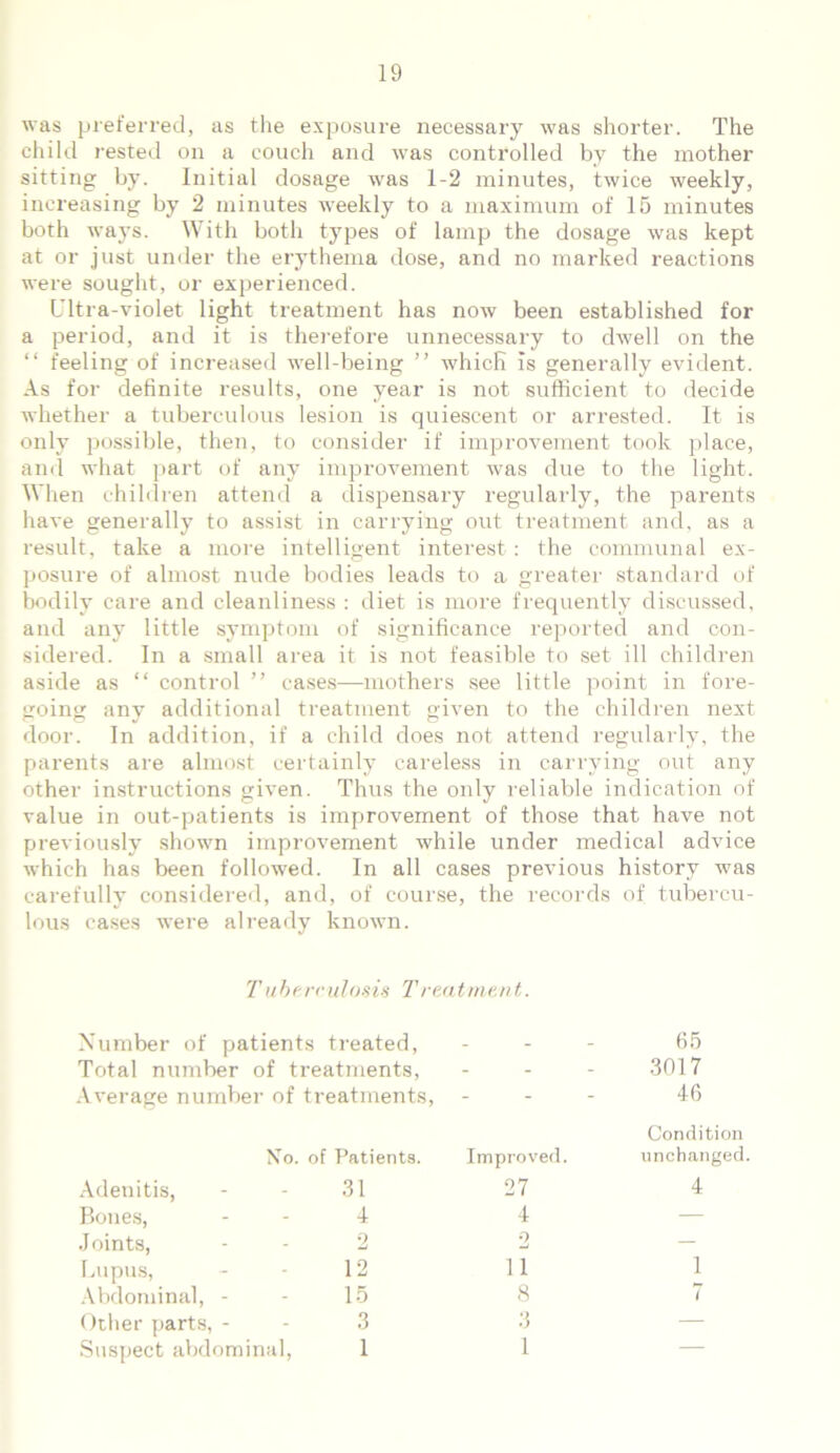 was preferred, as the exposure necessary was shorter. The child rested on a couch and was controlled by the mother sitting by. Initial dosage was 1-2 minutes, twice weekly, increasing by 2 minutes weekly to a maximum of 15 minutes both wajTs. With both types of lamp the dosage was kept at or just under the erythema dose, and no marked reactions were sought, or experienced. Ultra-violet light treatment has now been established for a period, and it is therefore unnecessary to dwell on the “ feeling of increased well-being ” which is generally evident. As for definite results, one year is not sufficient to decide whether a tuberculous lesion is quiescent or arrested. It is only possible, then, to consider if improvement took place, and what part of any improvement was due to the light. When children attend a dispensary regularly, the parents have generally to assist in carrying out treatment and, as a result, take a more intelligent interest : the communal ex- posure of almost nude bodies leads to a greater standard of bodily care and cleanliness : diet is more frequently discussed, and any little symptom of significance reported and con- sidered. In a small area it is not feasible to set ill children aside as “ control ” cases—mothers see little point in fore- going any additional treatment given to the children next door. In addition, if a child does not attend regularly, the parents are almost certainly careless in carrying out any other instructions given. Thus the only reliable indication of value in out-patients is improvement of those that have not previously shown improvement while under medical advice which has been followed. In all cases previous history was carefully considered, and, of course, the records of tubercu- lous cases were already known. Tuberrulosis Treatment. Number of patients treated, . 65 Total number of treatments, . 3017 Average number of treatments, - 46 Condition No. of Patients. Improved. unchanged. Adenitis, 31 27 4 Bones, 4 4 — Joints, 2 2 — Lupus, 12 11 1 Abdominal, - 15 8 7 Other parts, - 3 Q O — Suspect abdominal, 1 1 —