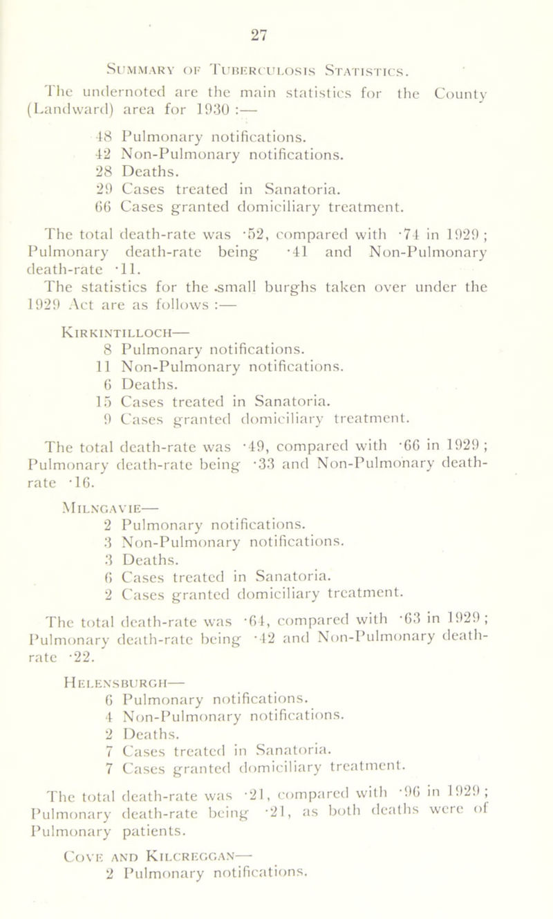 Summary of Tuberculosis Statistics. The undernoted are the main statistics for ihe County (Landward) area for 1930 :— 48 Pulmonary notifications. 42 Non-Pulmonary notifications. 28 Deaths. 29 Cases treated in Sanatoria. 66 Cases granted domiciliary treatment. The total death-rate was -52, compared with -74 in 1929; Pulmonary death-rate being -41 and Non-Pulmonary death-rate Tl. The statistics for the .small burghs taken over under the 1929 Act are as follows :— Kirkintilloch— 8 Pulmonary notifications. 11 Non-Pulmonary notifications. 6 Deaths. 15 Cases treated in Sanatoria. 9 Cases granted domiciliary treatment. The total death-rate was '49, compared with -66 in 1929; Pulmonary death-rate being '33 and Non-Pulmonary death- rate T6. Milngavie— 2 Pulmonary notifications. 3 Non-Pulmonary notifications. 3 Deaths. 6 Cases treated in Sanatoria. 2 Cases granted domiciliary treatment. The total death-rate was -64, compared with ’63 in 1929; Pulmonary death-rate being -42 and Non-Pulmonary death- rate -22. Helensburgh— 6 Pulmonary notifications. 4 Non-Pulmonary notifications. 2 Deaths. 7 Cases treated in Sanatoria. 7 Cases granted domiciliary treatment. The total death-rate was ‘21, compared with -96 in 1929; Pulmonary death-rate being '21, as both deaths were of Pulmonary patients. Cove and Kilcregcan— 2 Pulmonary notifications.