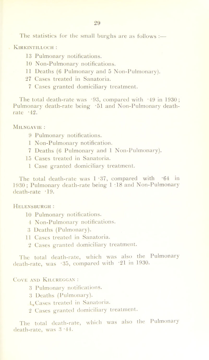 The statistics for the small burghs are as follows :— Kirkintilloch : 13 Pulmonary notifications. 10 Non-Pulmonary notifications. 11 Deaths (6 Pulmonary and 5 Non-Pulmonary). 27 Cases treated in Sanatoria. 7 Cases granted domiciliary treatment. The total death-rate was '93, compared with -49 in 1930; Pulmonary death-rate being ’51 and Non-Pulmonary death- rate -42. Milngavie : 9 Pulmonary notifications. 1 Non-Pulmonary notification. 7 Deaths (6 Pulmonary and 1 Non-Pulmonary). 15 Cases treated in Sanatoria. 1 Case granted domiciliary treatment. The total death-rate was 1 -37, compared with -64 in 1930; Pulmonary death-rate being 1 18 and Non-Pulmonary death-rate ‘19. Helensburgh : 10 Pulmonary notifications. 4 Non-Pulmonary notifications. 3 Deaths (Pulmonary). 11 Cases treated in Sanatoria. 2 Cases granted domiciliary treatment. The total death-rate, which was also the Pulmonary death-rate, was -35, compared with *21 in 1930. Cove and Kilcregcan : 3 Pulmonary notifications. 3 Deaths (Pulmonary). L,Cases treated in Sanatoria. 2 Cases granted domiciliary treatment. The total death-rate, which was also the Pulmonary death-rate, was 3 -44.